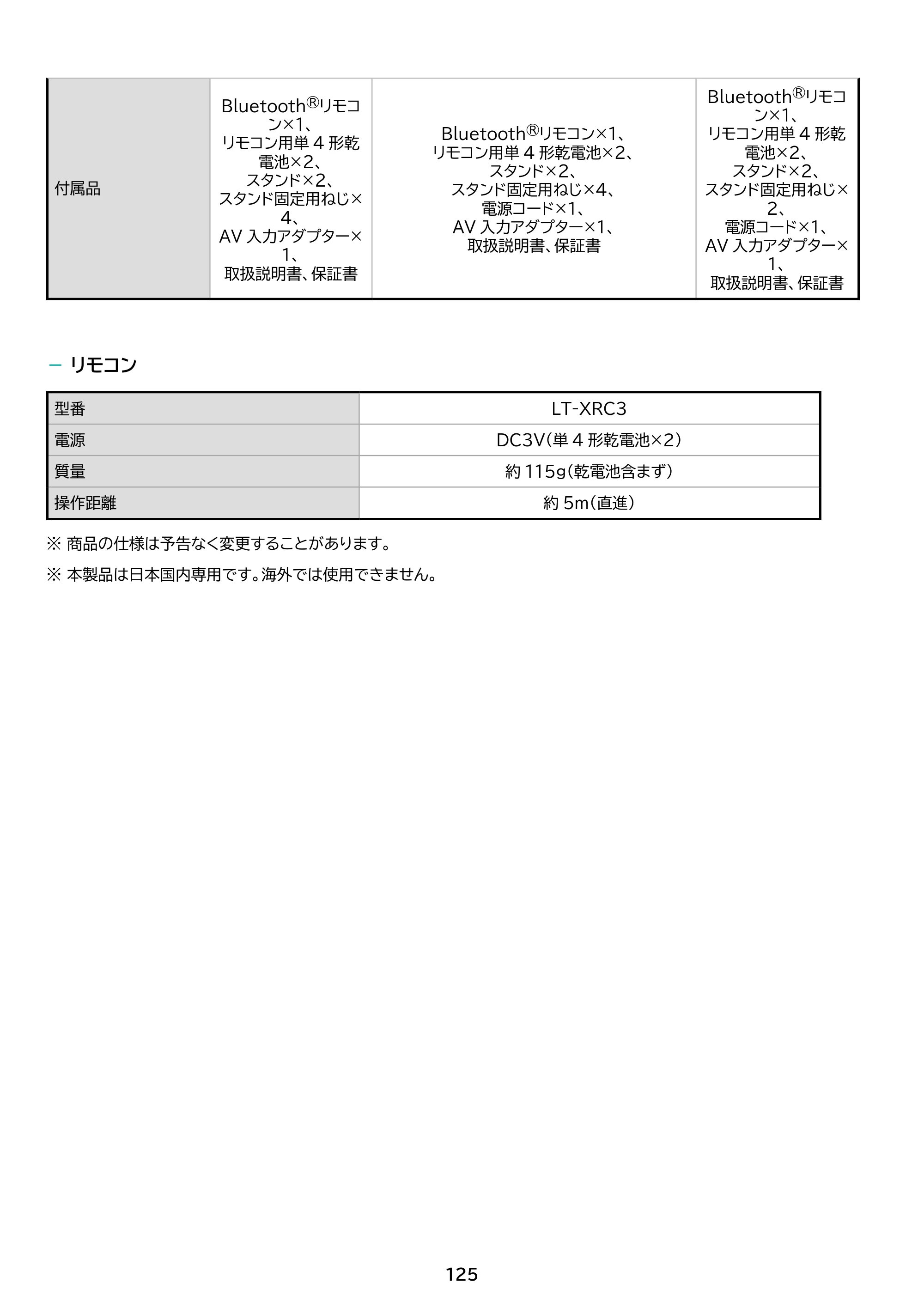 アイリスオーヤマ LT-43UGX-F1 取扱説明書 — 原本ページ — 125ページ