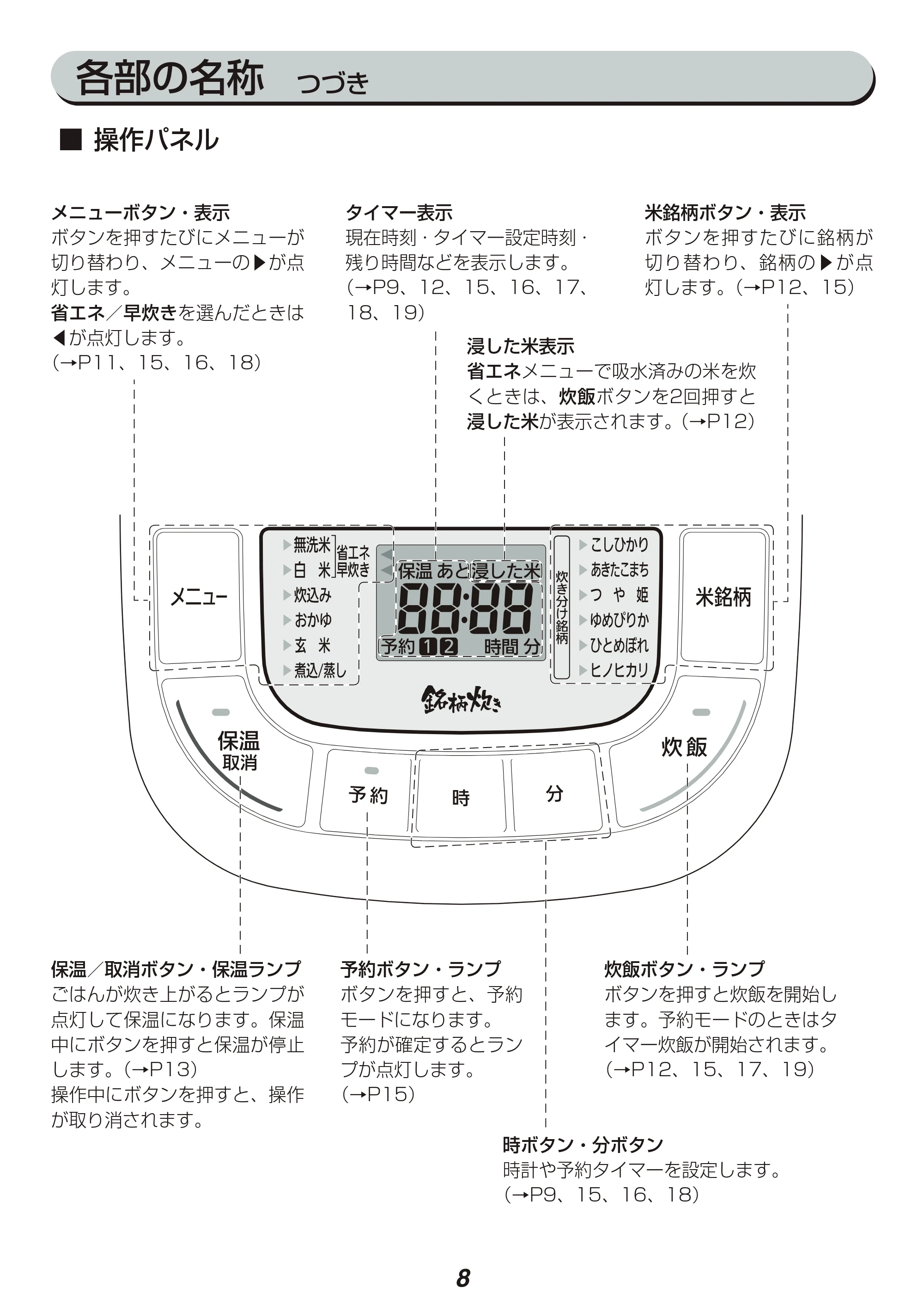 アイリスオーヤマ KRC-MB30 取扱説明書 — 原本ページ — 8ページ