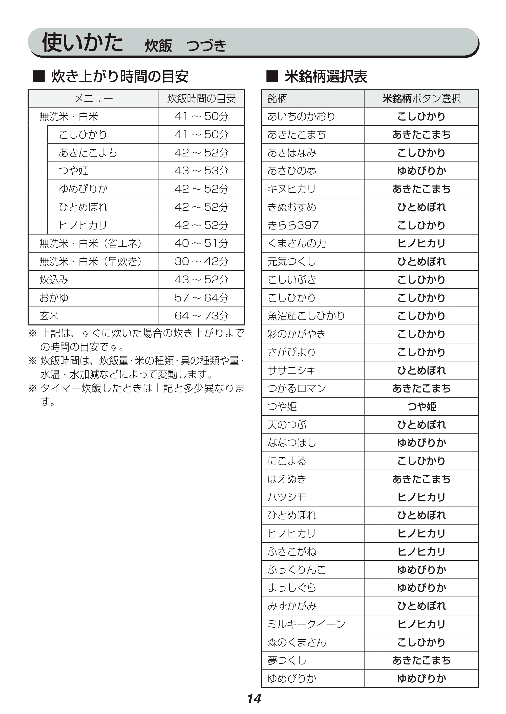 アイリスオーヤマ KRC-MB30 取扱説明書 — 原本ページ — 14ページ