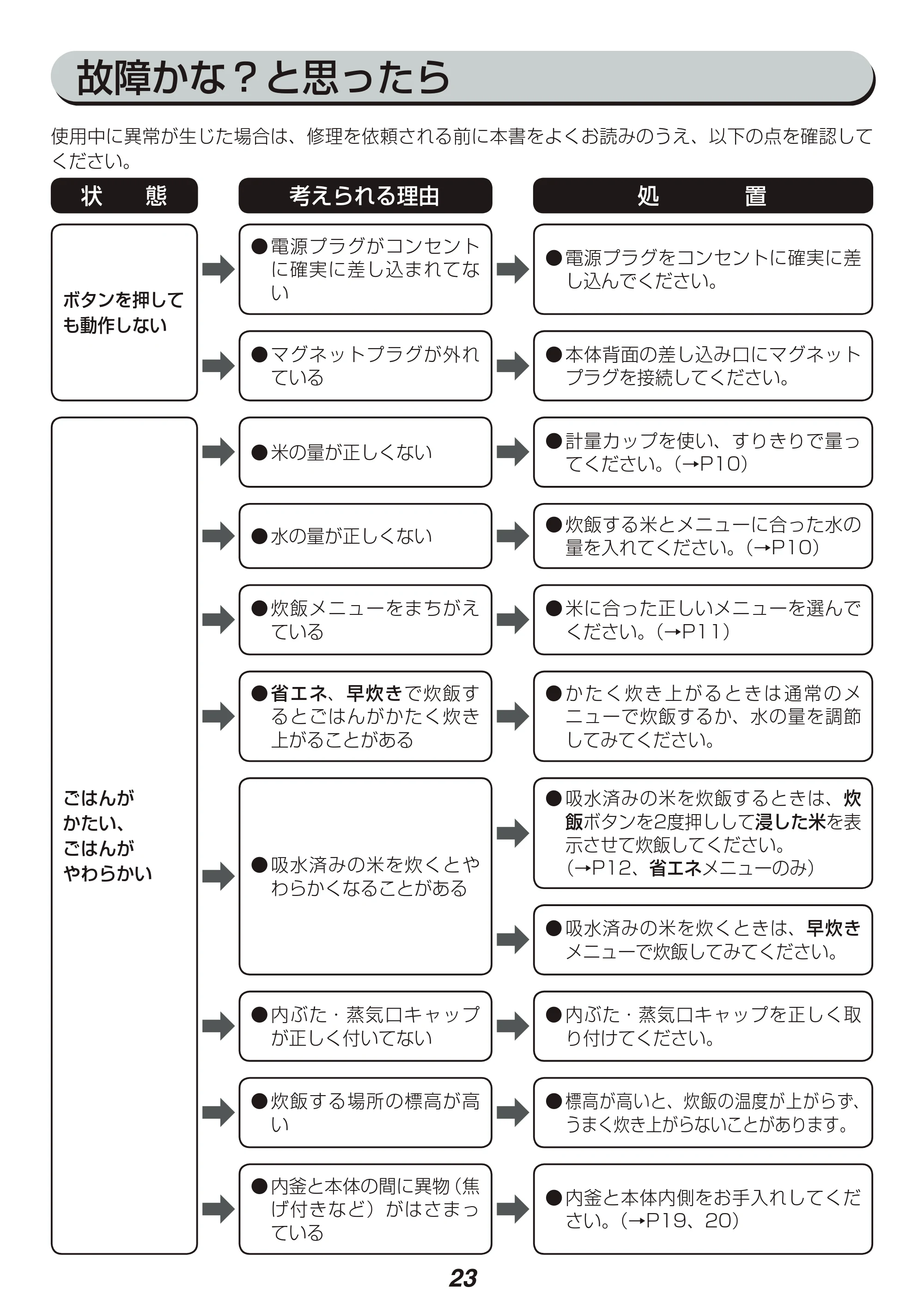 アイリスオーヤマ KRC-MB30 取扱説明書 — 原本ページ — 23ページ