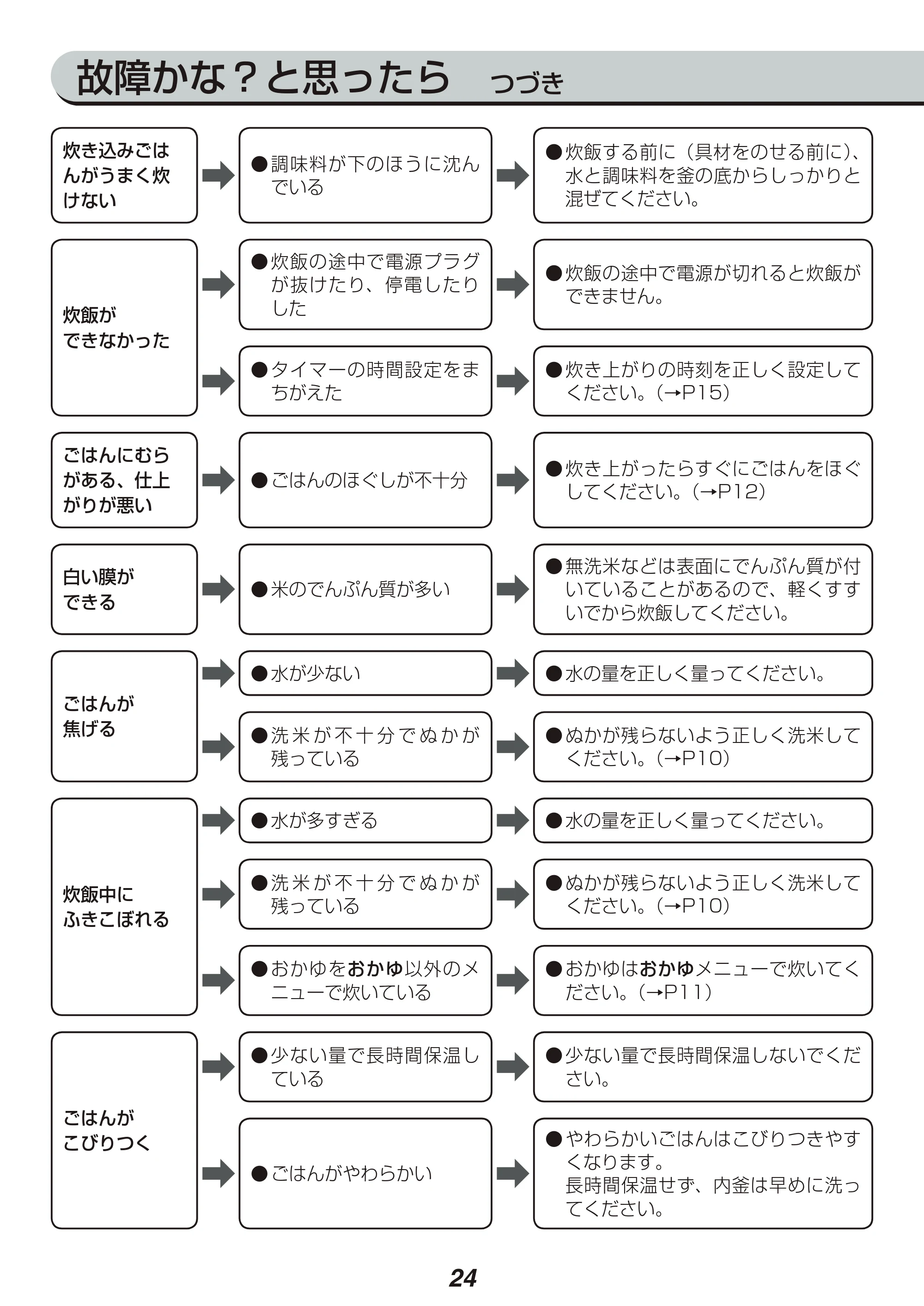 アイリスオーヤマ KRC-MB30 取扱説明書 — 原本ページ — 24ページ