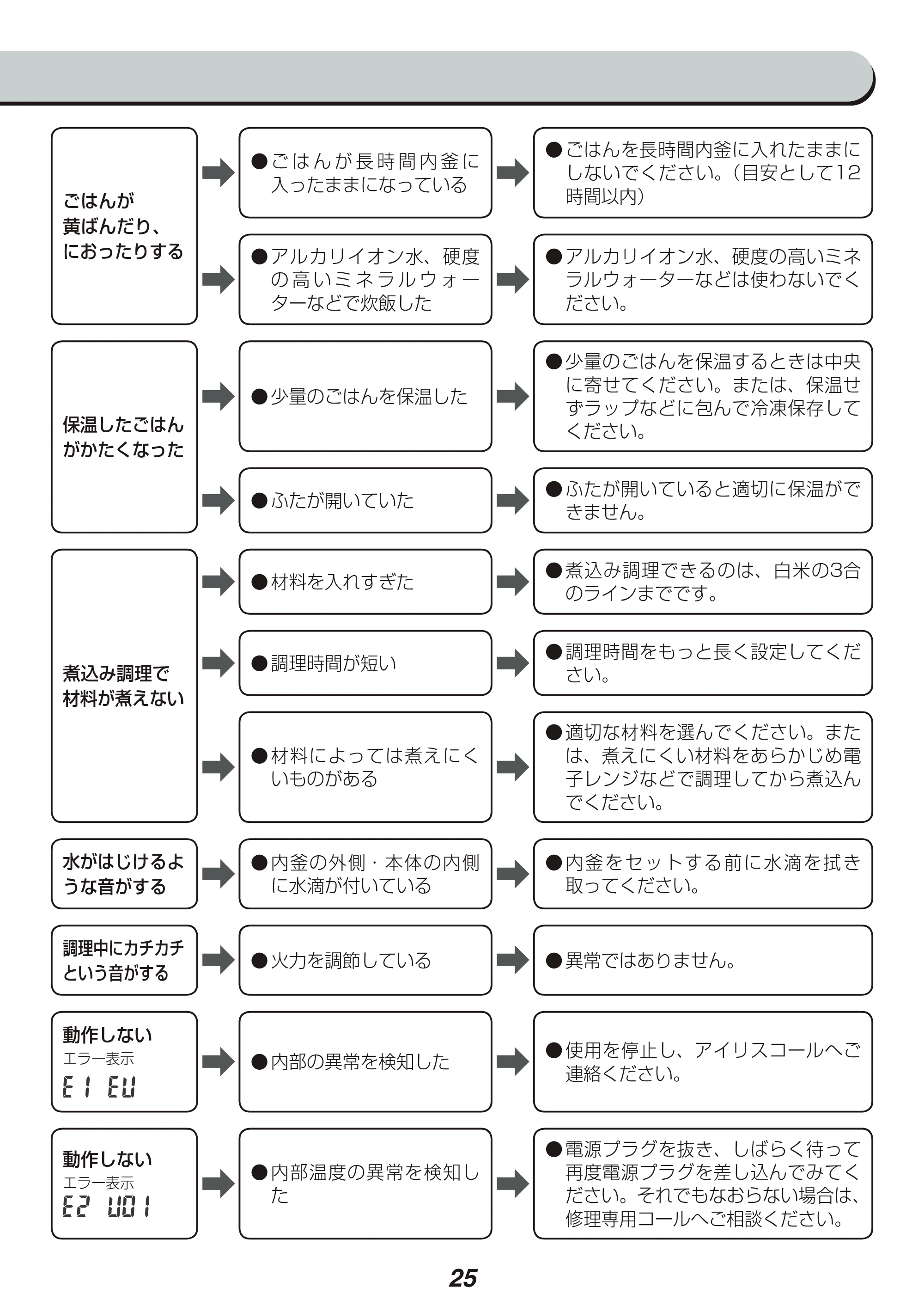 アイリスオーヤマ KRC-MB30 取扱説明書 — 原本ページ — 25ページ