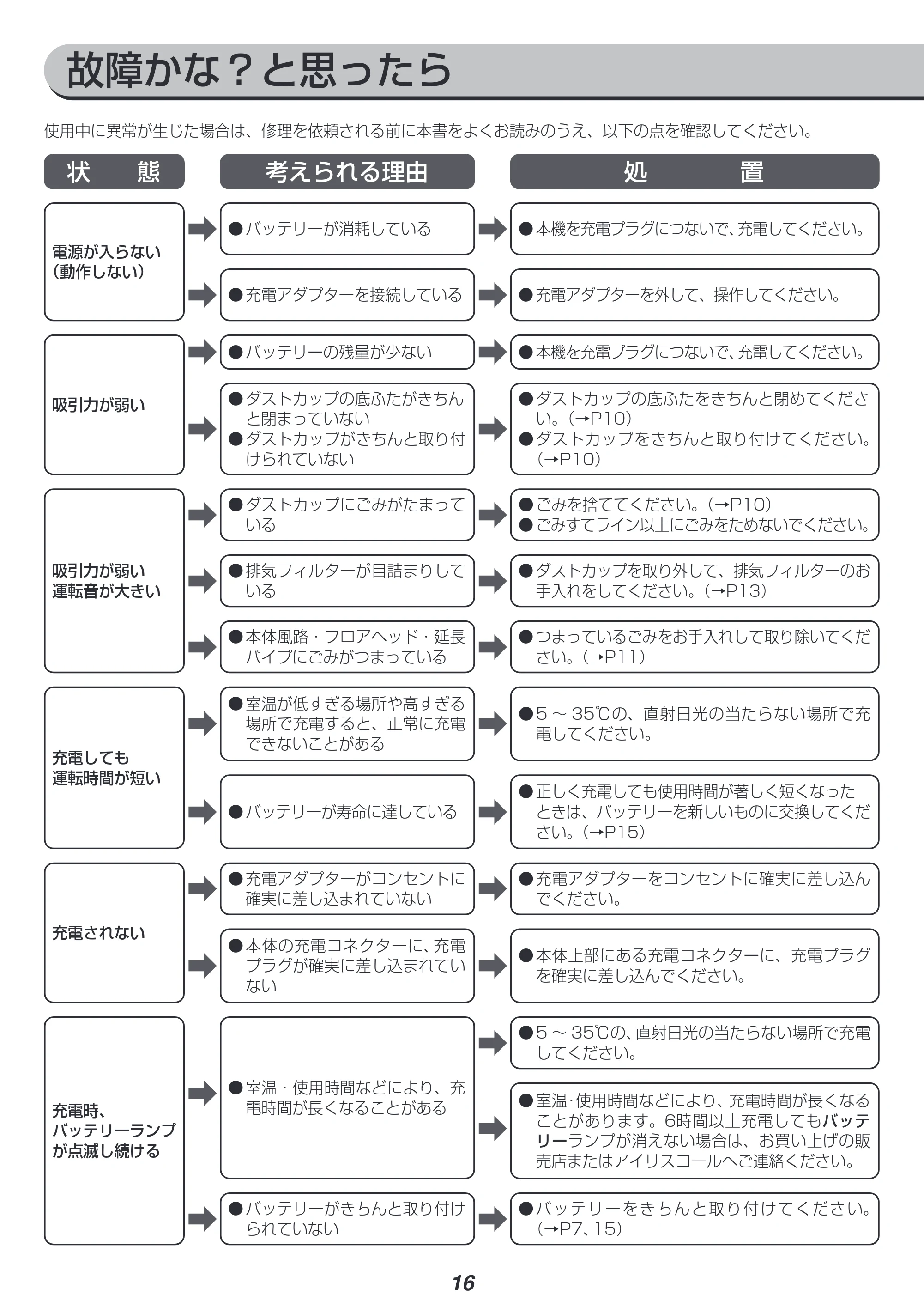 アイリスオーヤマ SCD-143P-CW 取扱説明書 — 原本ページ — 16ページ