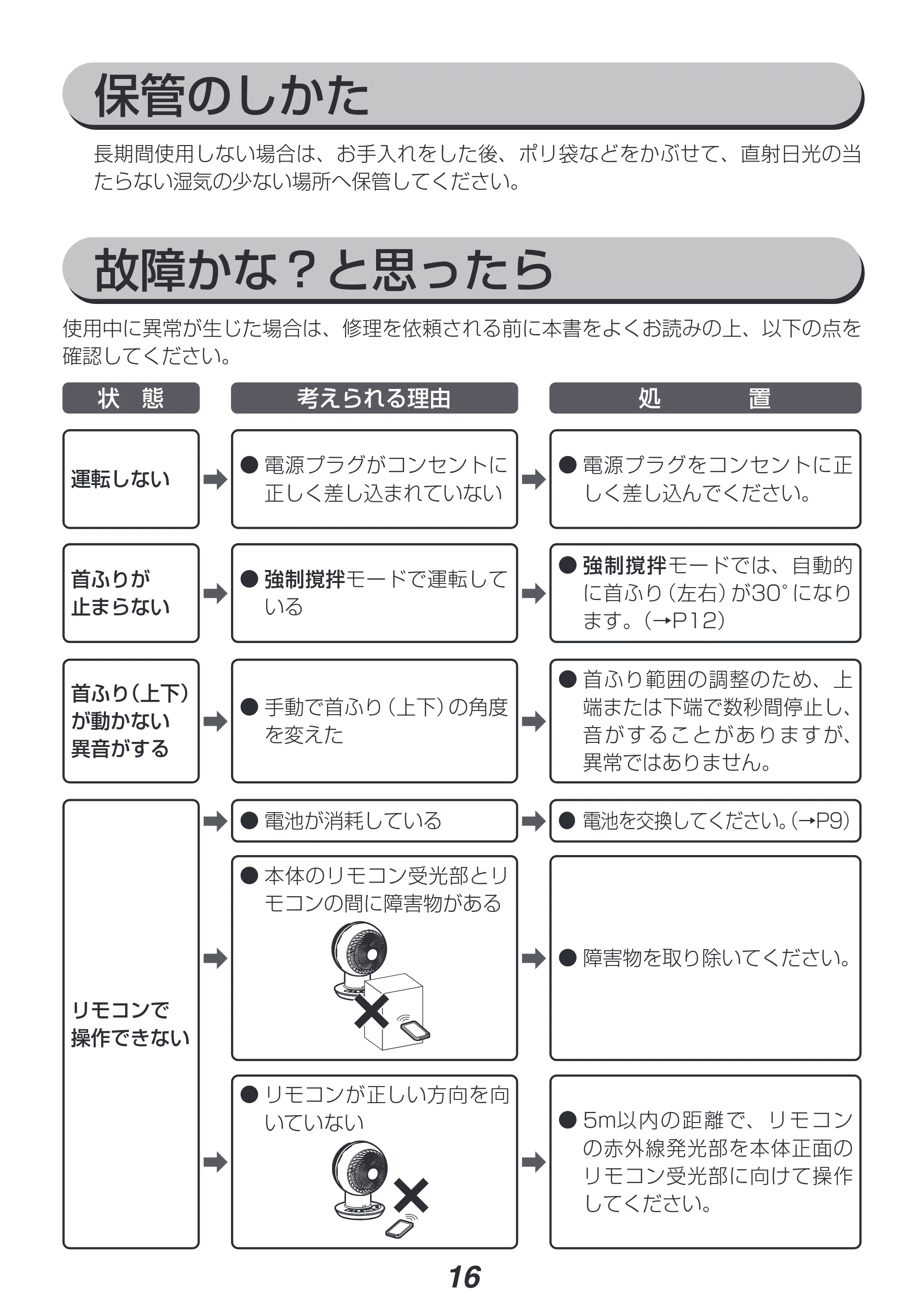 アイリスオーヤマ DCJET18 / KCF-SDC182T 取扱説明書 — 原本ページ — 16ページ
