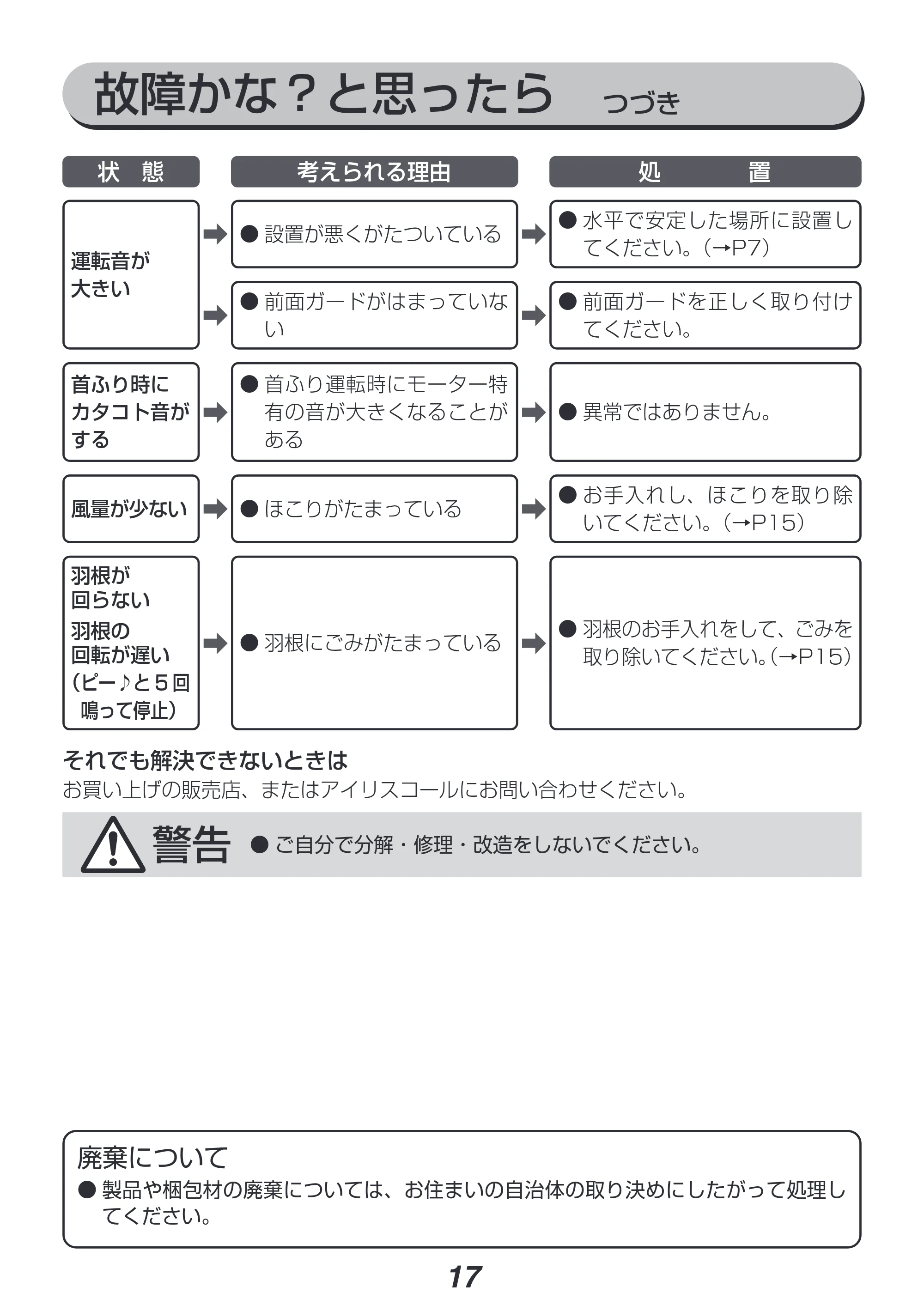 アイリスオーヤマ DCJET18 / KCF-SDC182T 取扱説明書 — 原本ページ — 17ページ
