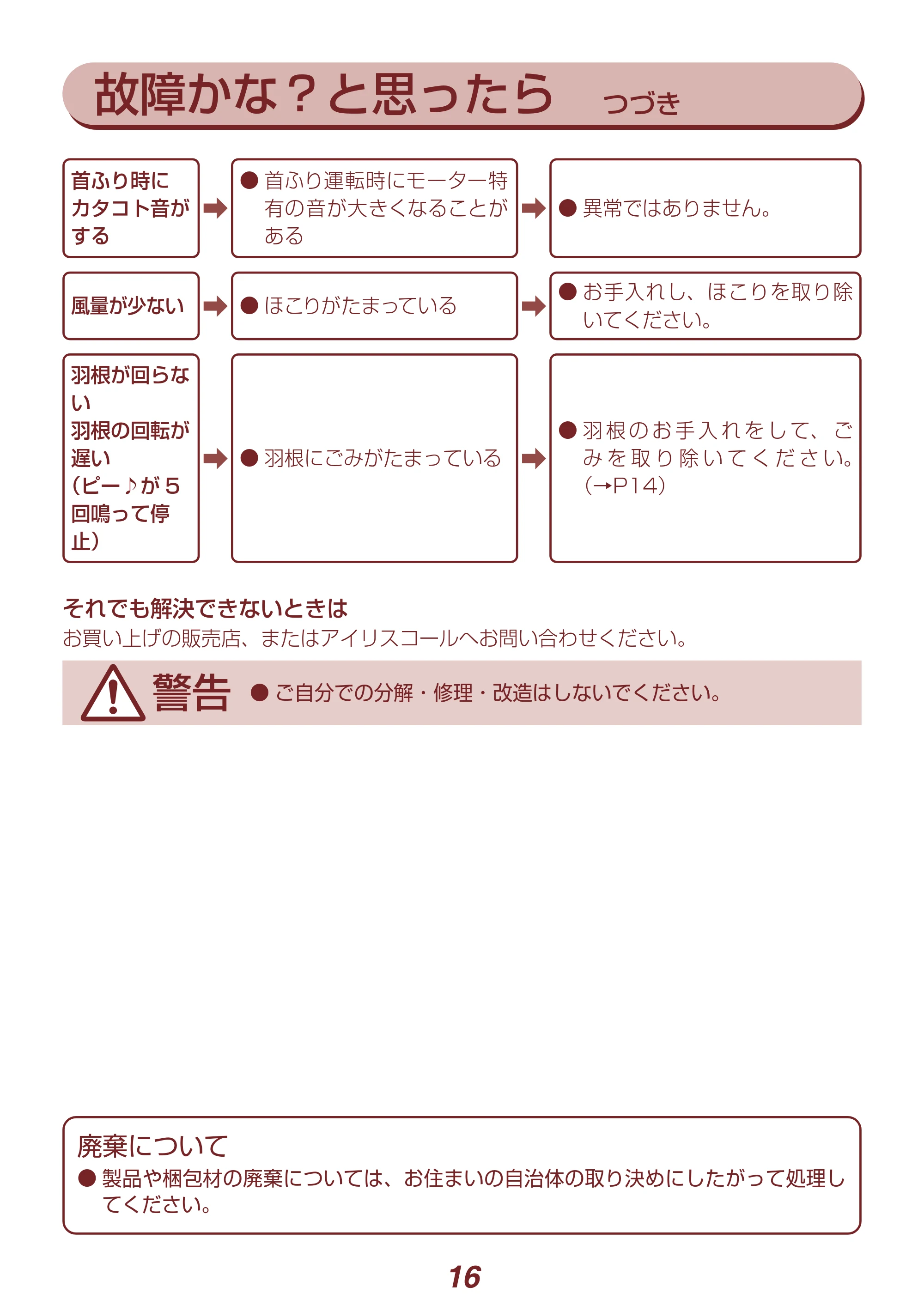アイリスオーヤマ PCF-SDCC15T 取扱説明書 — 原本ページ — 16ページ