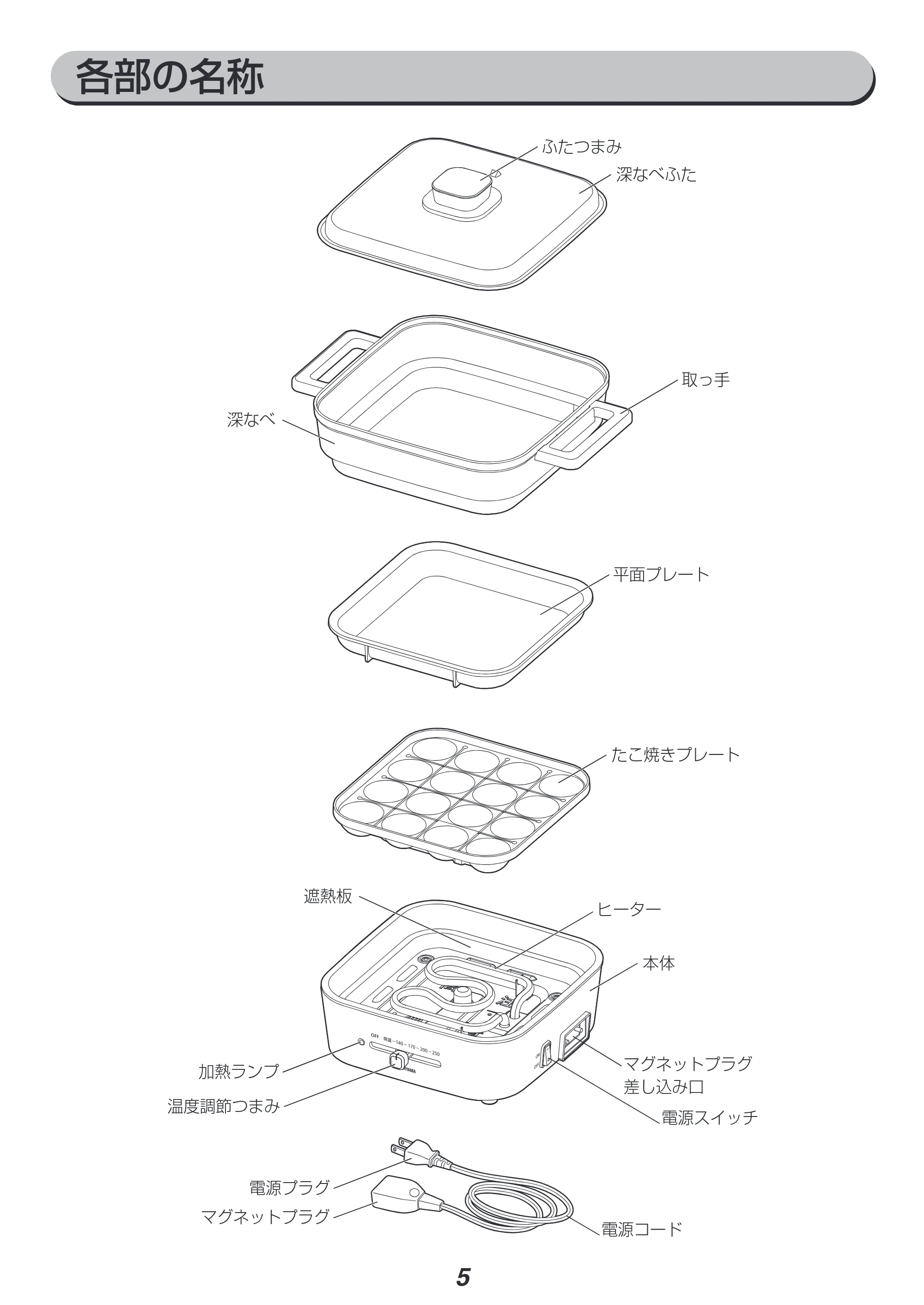 アイリスオーヤマ IGU-P3 取扱説明書 — 原本ページ — 5ページ