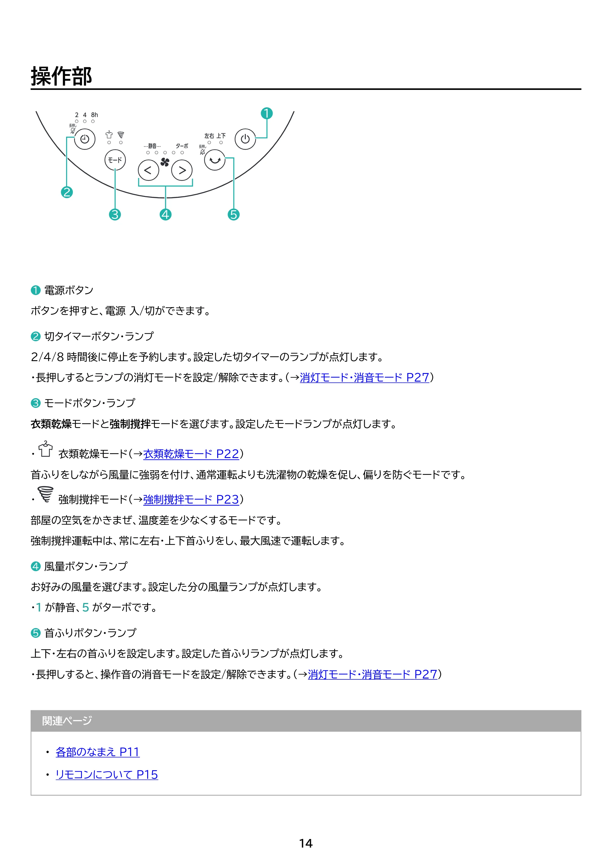 アイリスオーヤマ BD15TDEC-W 取扱説明書 — 原本ページ — 14ページ