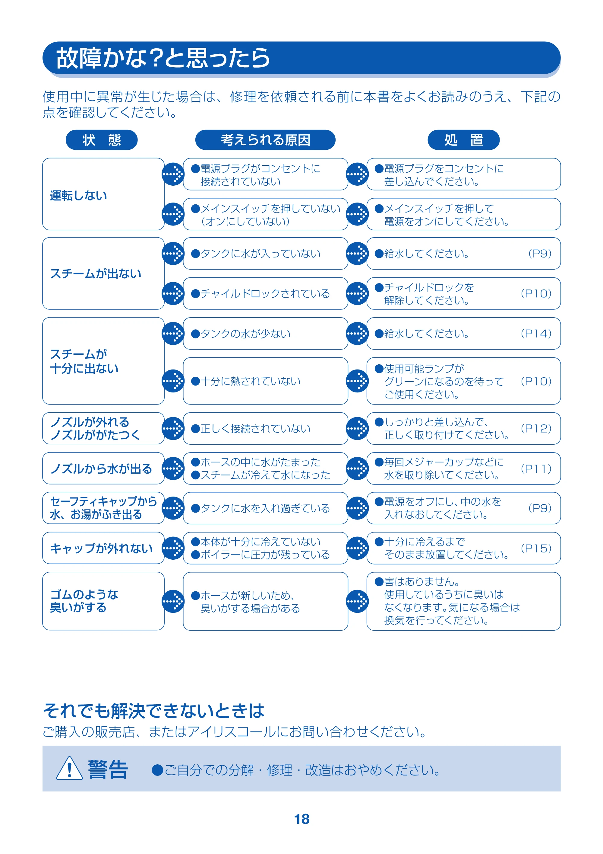 アイリスオーヤマ STM-304 取扱説明書 — 原本ページ — 18ページ