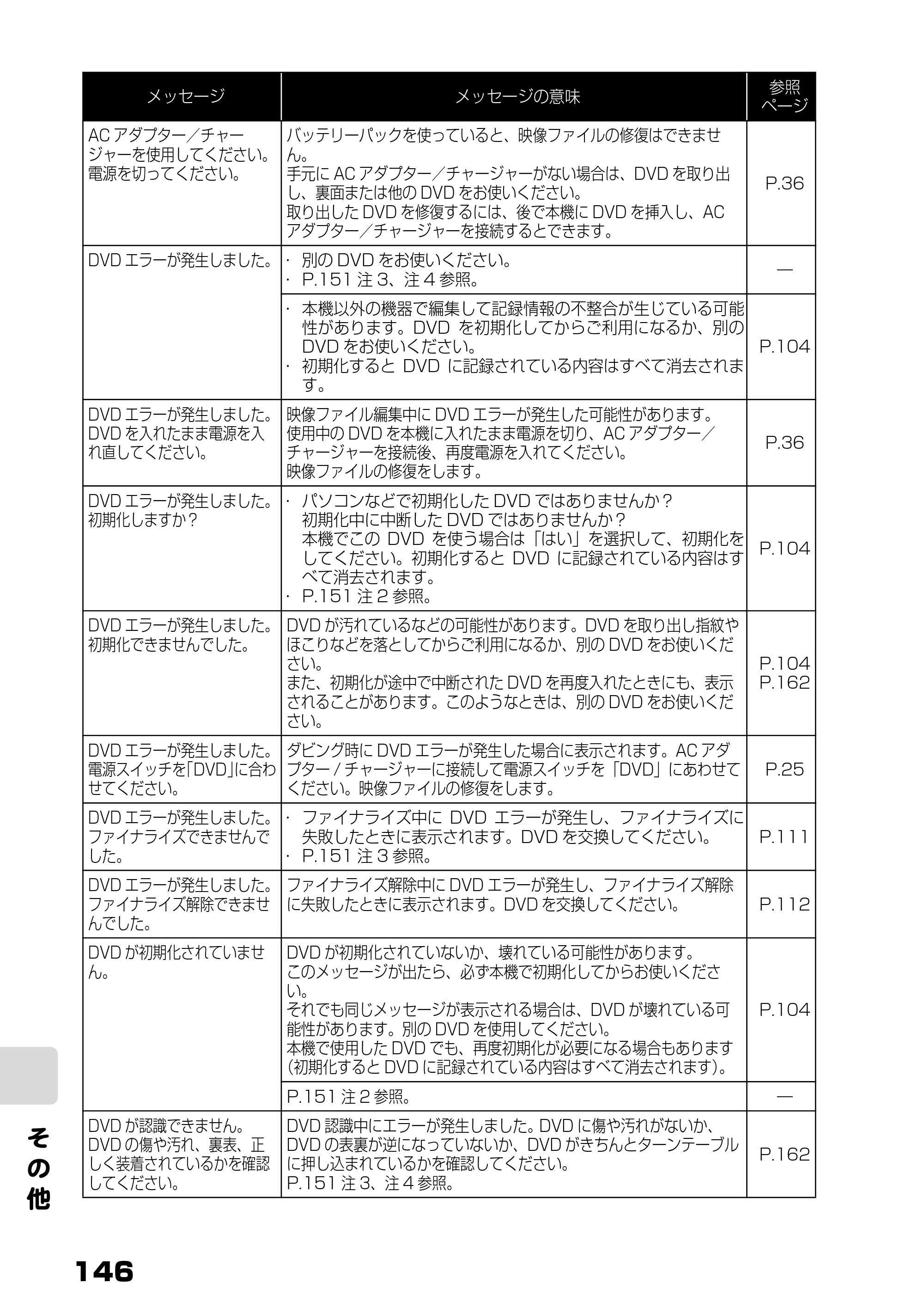 日立 DZ-HS803 / DZ-HS903 取扱説明書 — 原本ページ — 4ページ