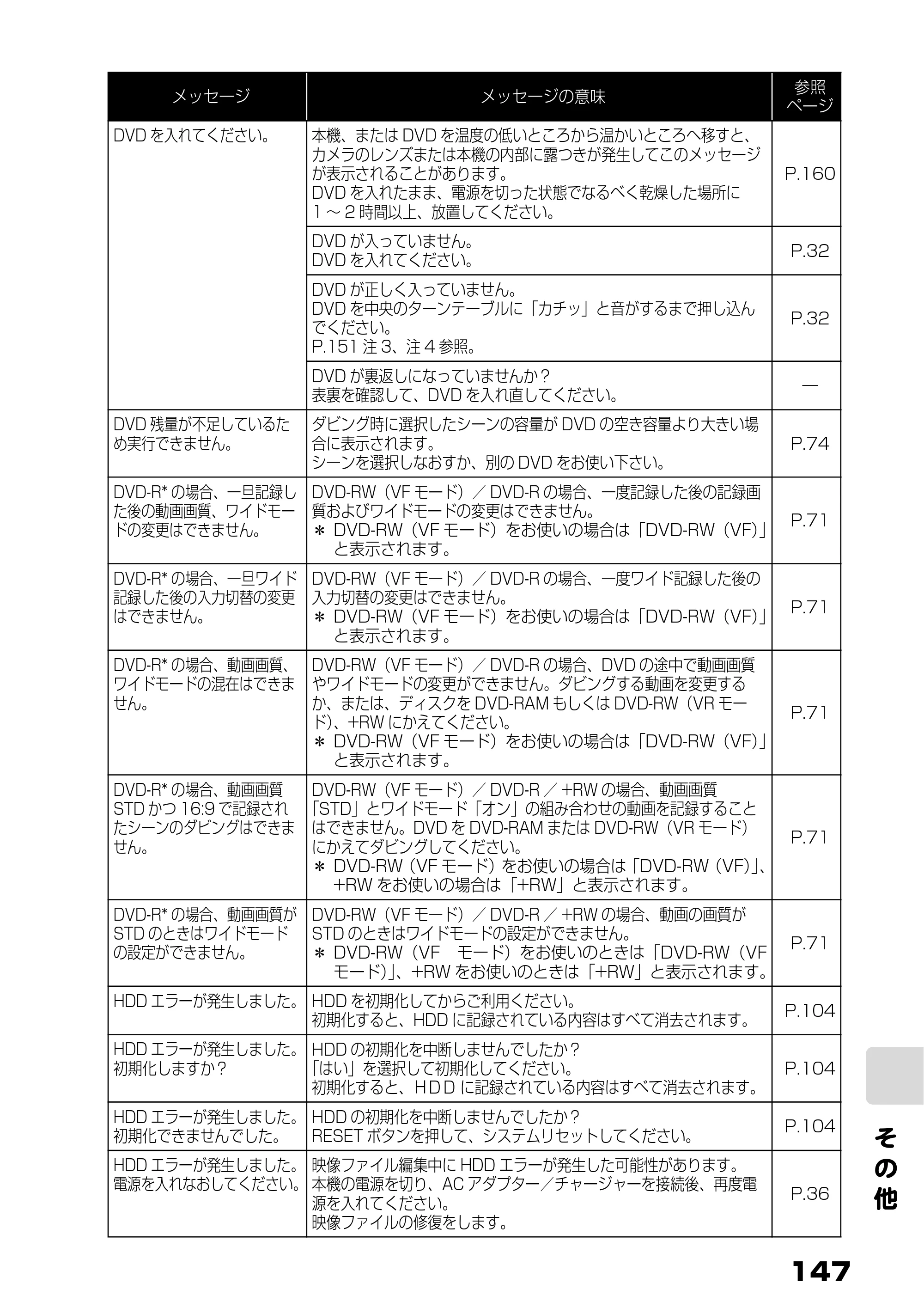 日立 DZ-HS803 / DZ-HS903 取扱説明書 — 原本ページ — 5ページ