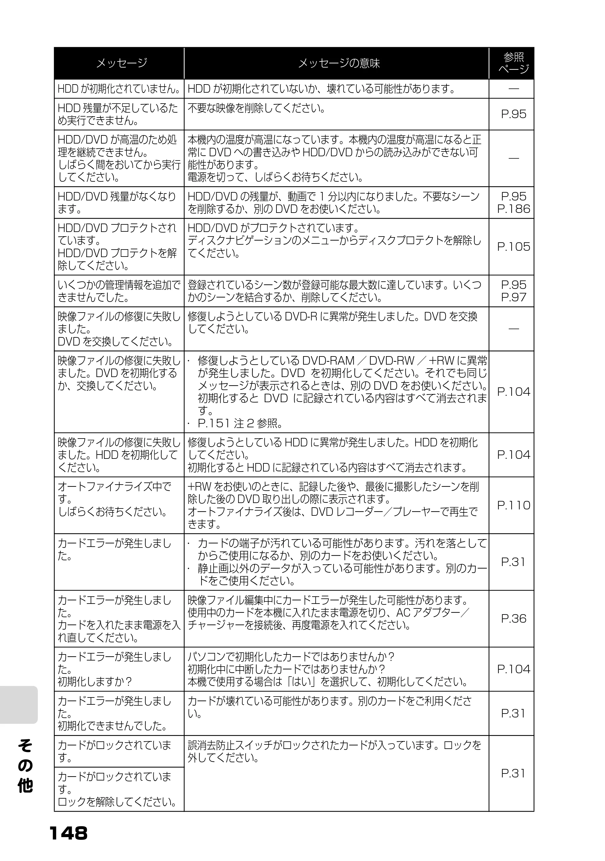 日立 DZ-HS803 / DZ-HS903 取扱説明書 — 原本ページ — 6ページ