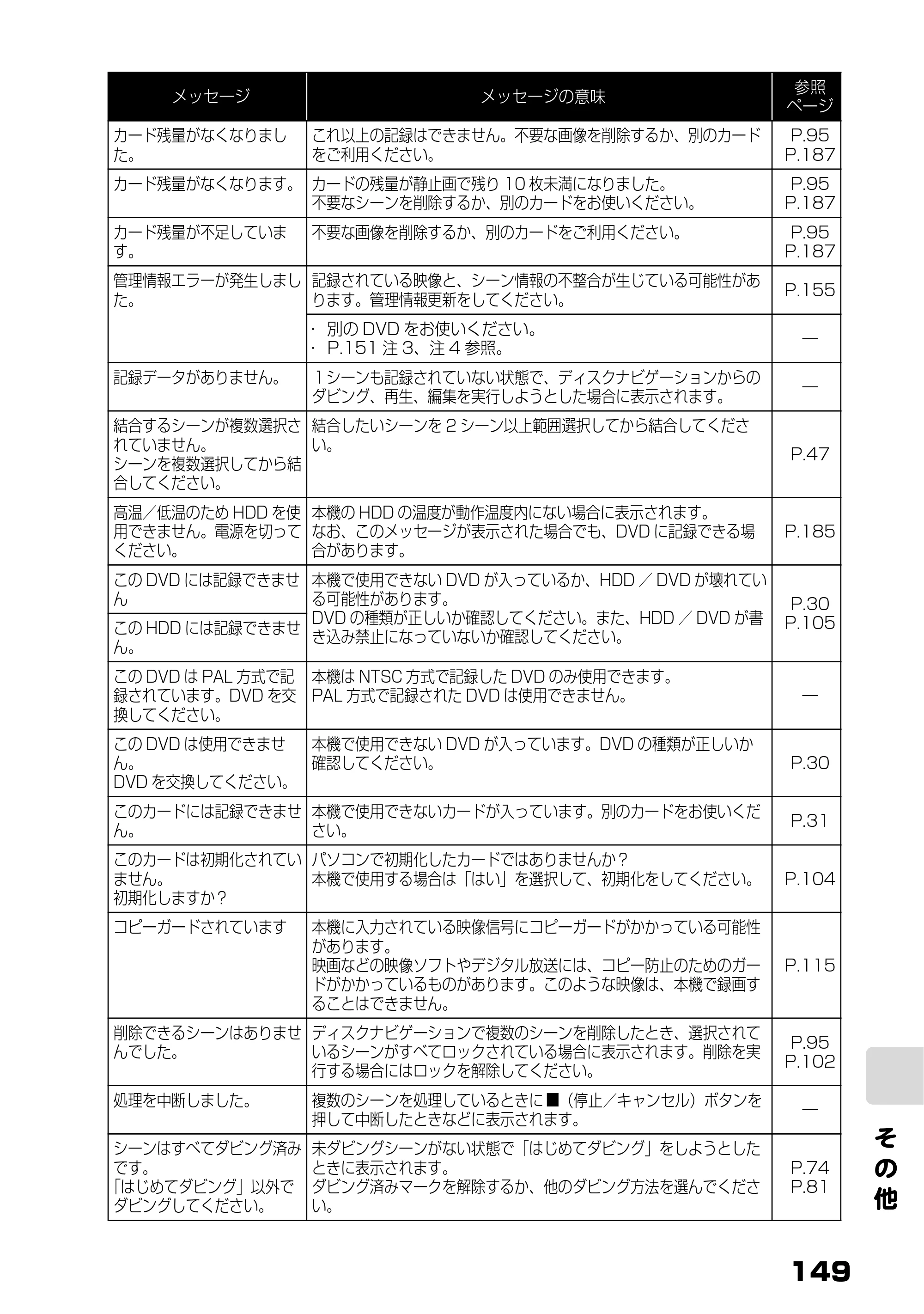 日立 DZ-HS803 / DZ-HS903 取扱説明書 — 原本ページ — 7ページ