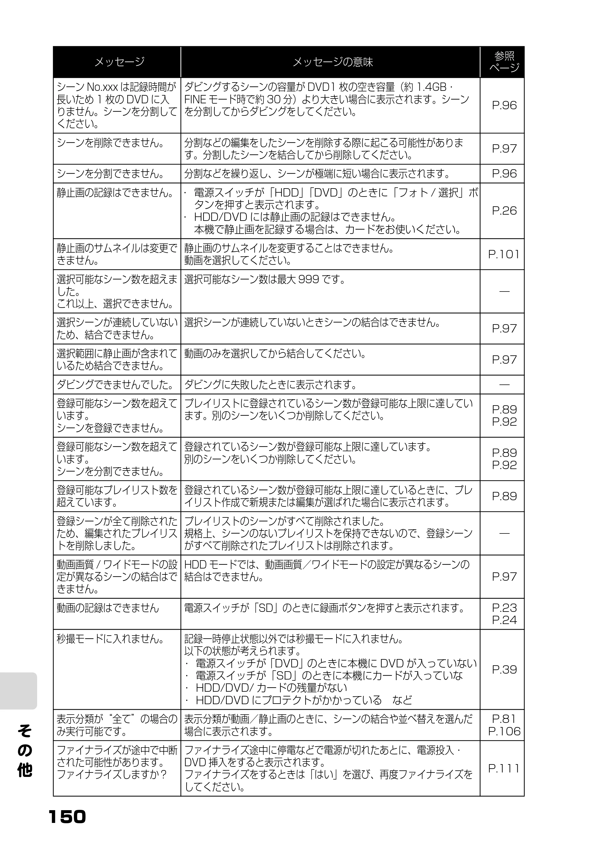 日立 DZ-HS803 / DZ-HS903 取扱説明書 — 原本ページ — 8ページ