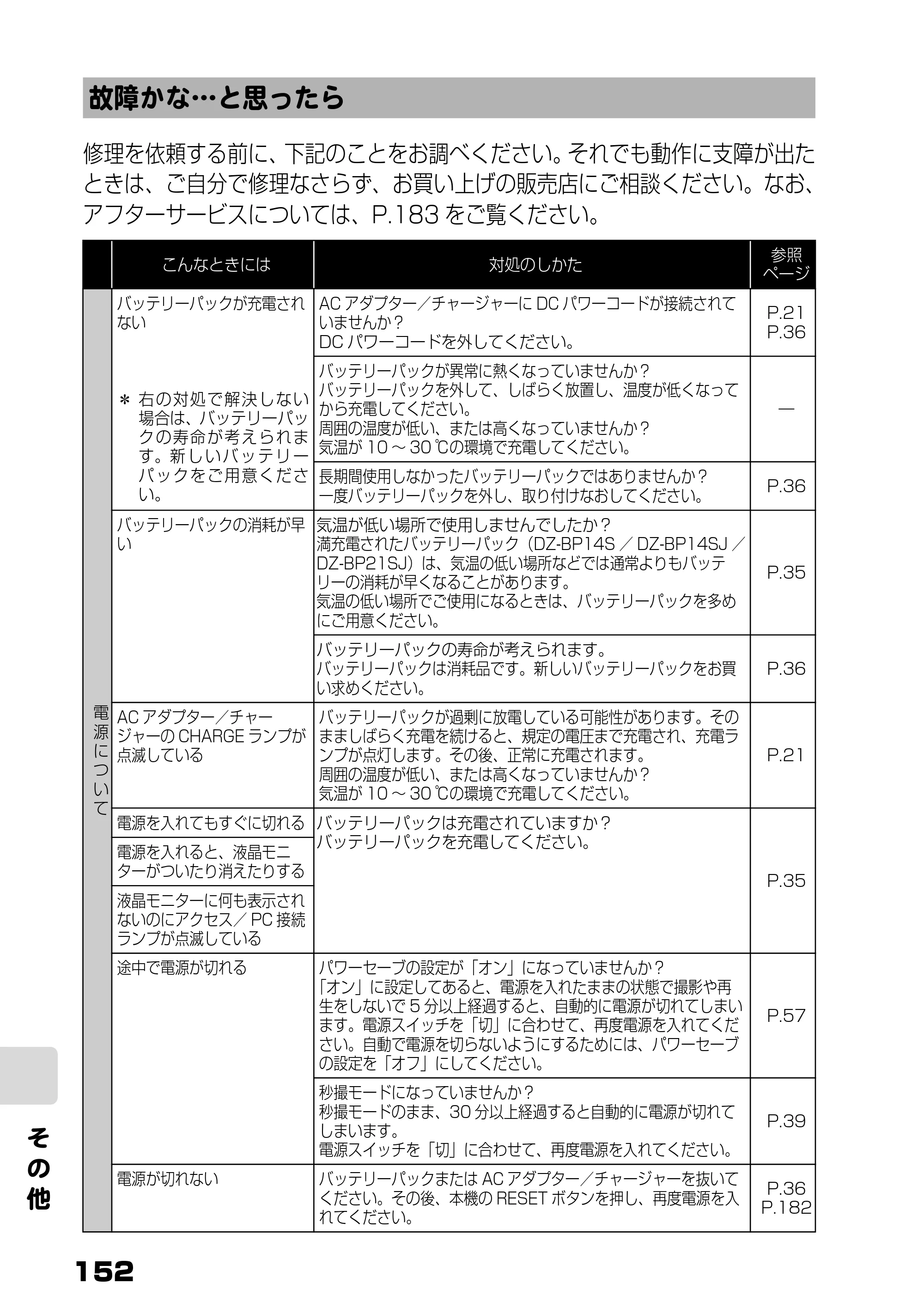 日立 DZ-HS803 / DZ-HS903 取扱説明書 — 故障かな…と思ったら — 原本ページ — 10ページ