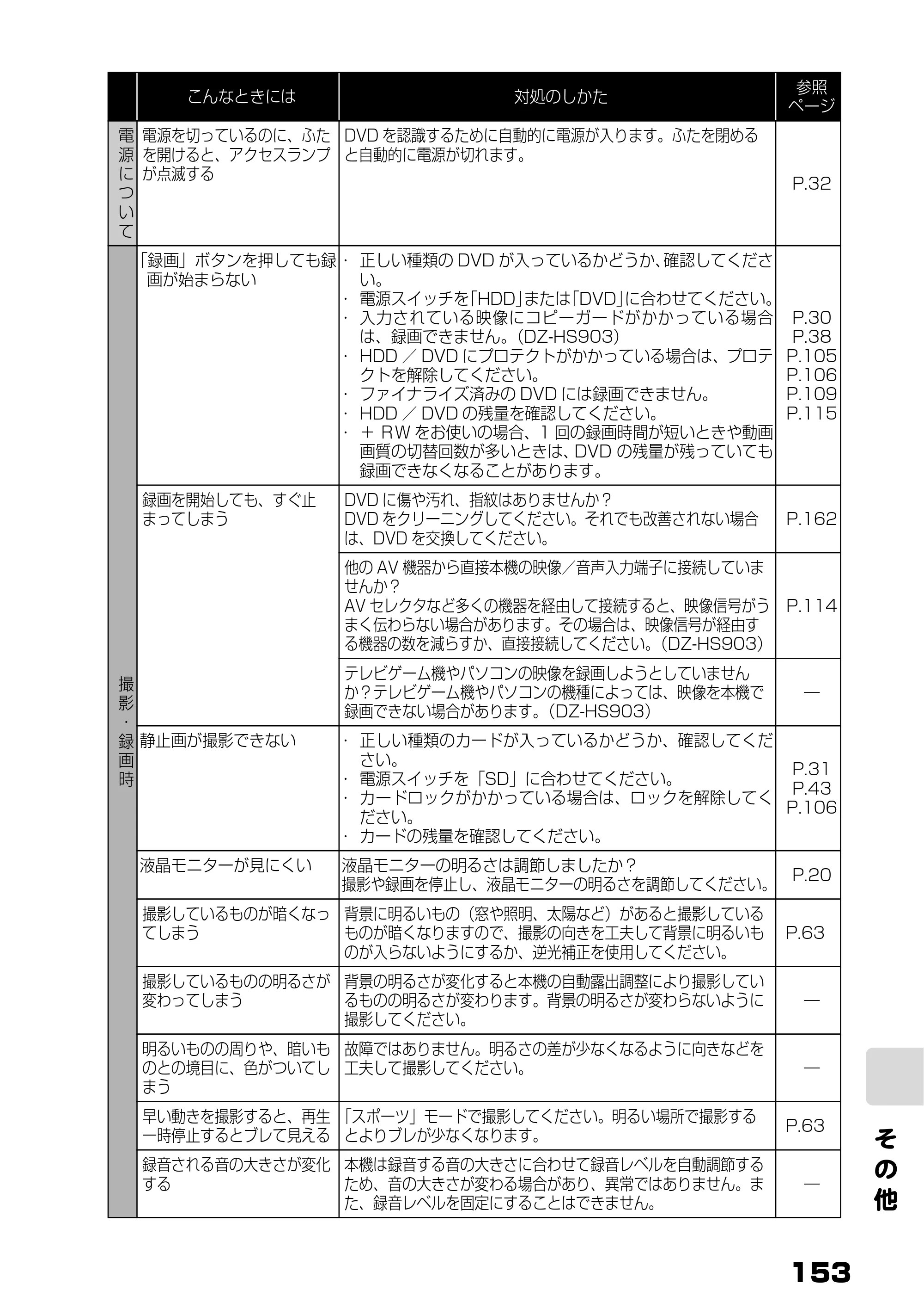 日立 DZ-HS803 / DZ-HS903 取扱説明書 — 原本ページ — 11ページ