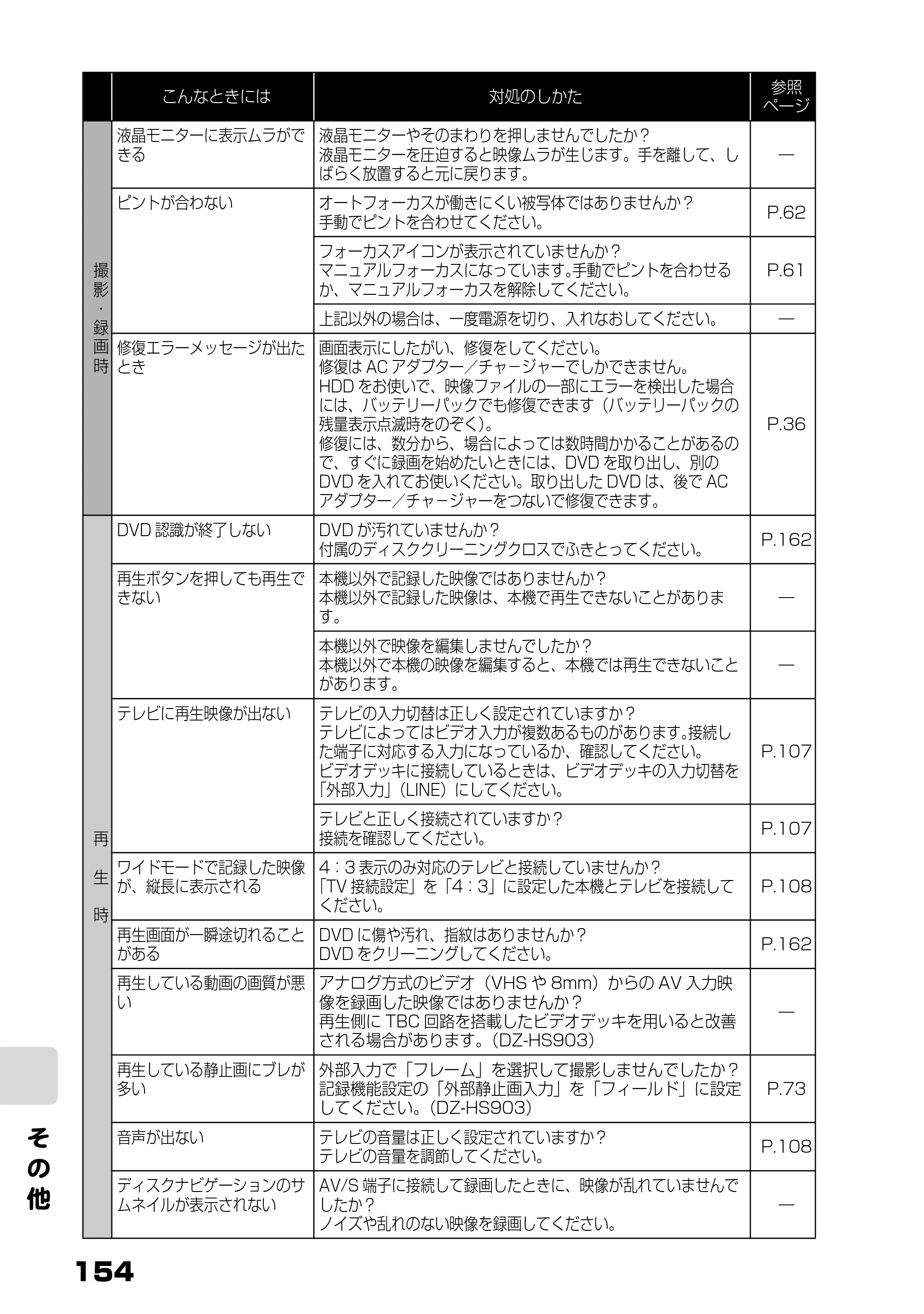 日立 DZ-HS803 / DZ-HS903 取扱説明書 — 原本ページ — 12ページ