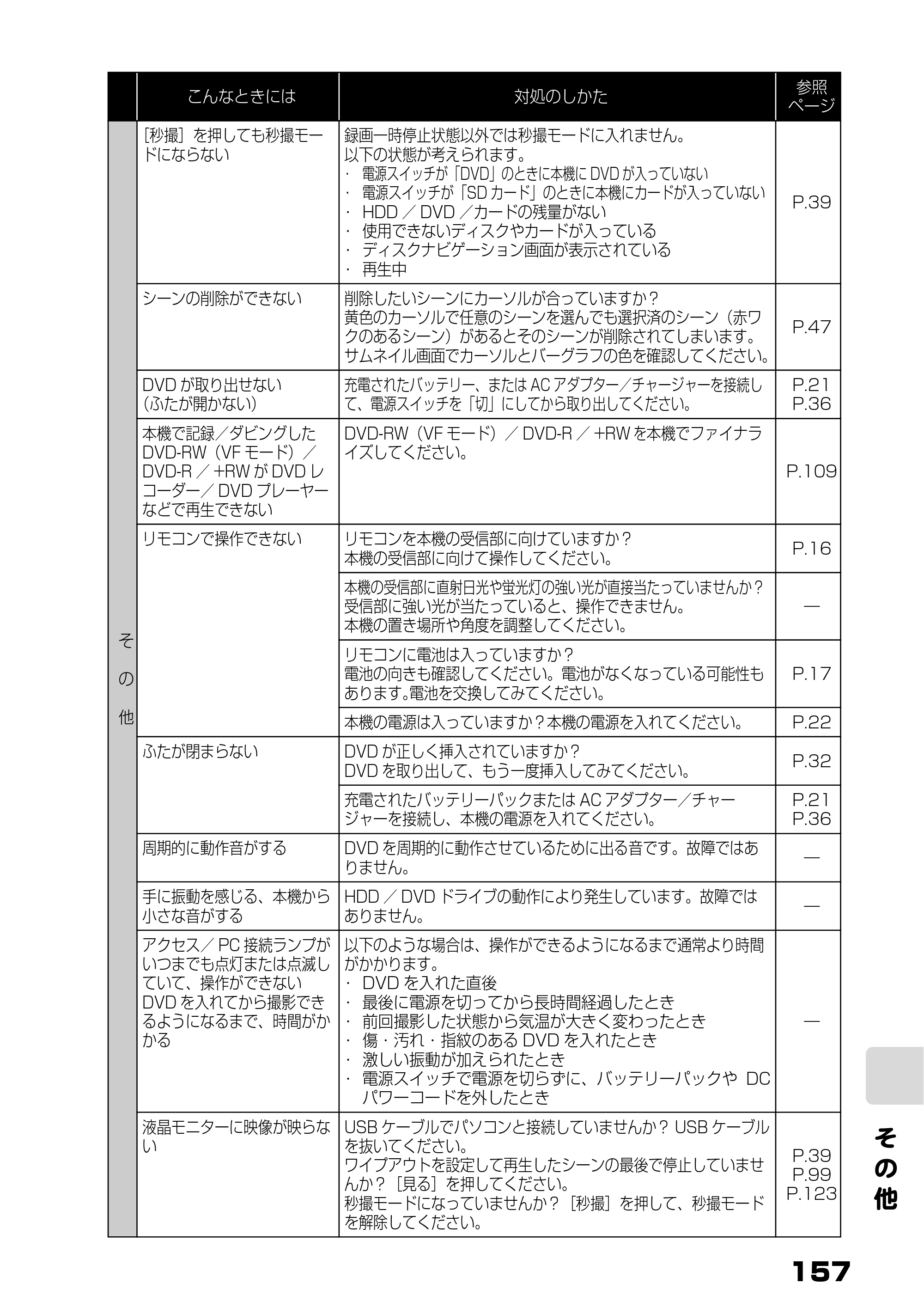 日立 DZ-HS803 / DZ-HS903 取扱説明書 — 原本ページ — 15ページ