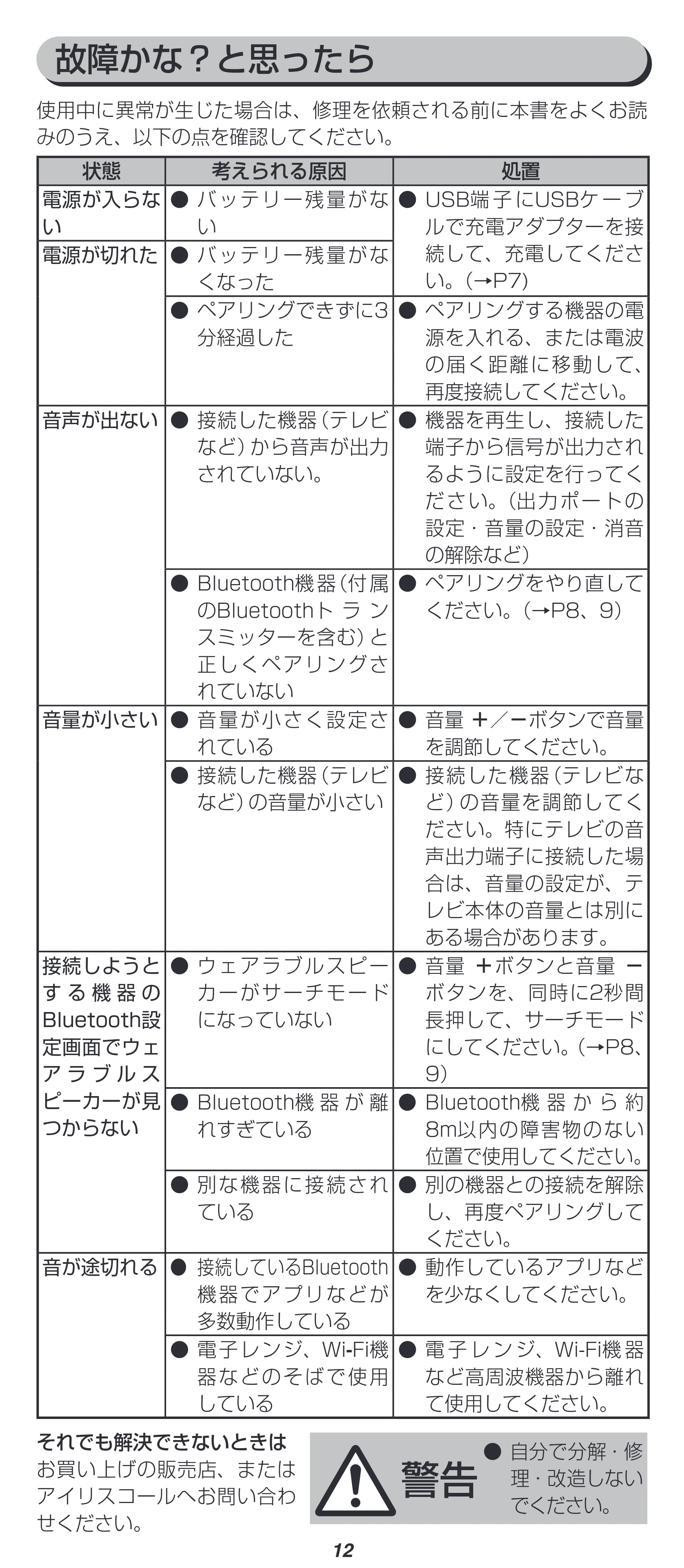 アイリスオーヤマ MKH-150N 取扱説明書 — 原本ページ — 12ページ