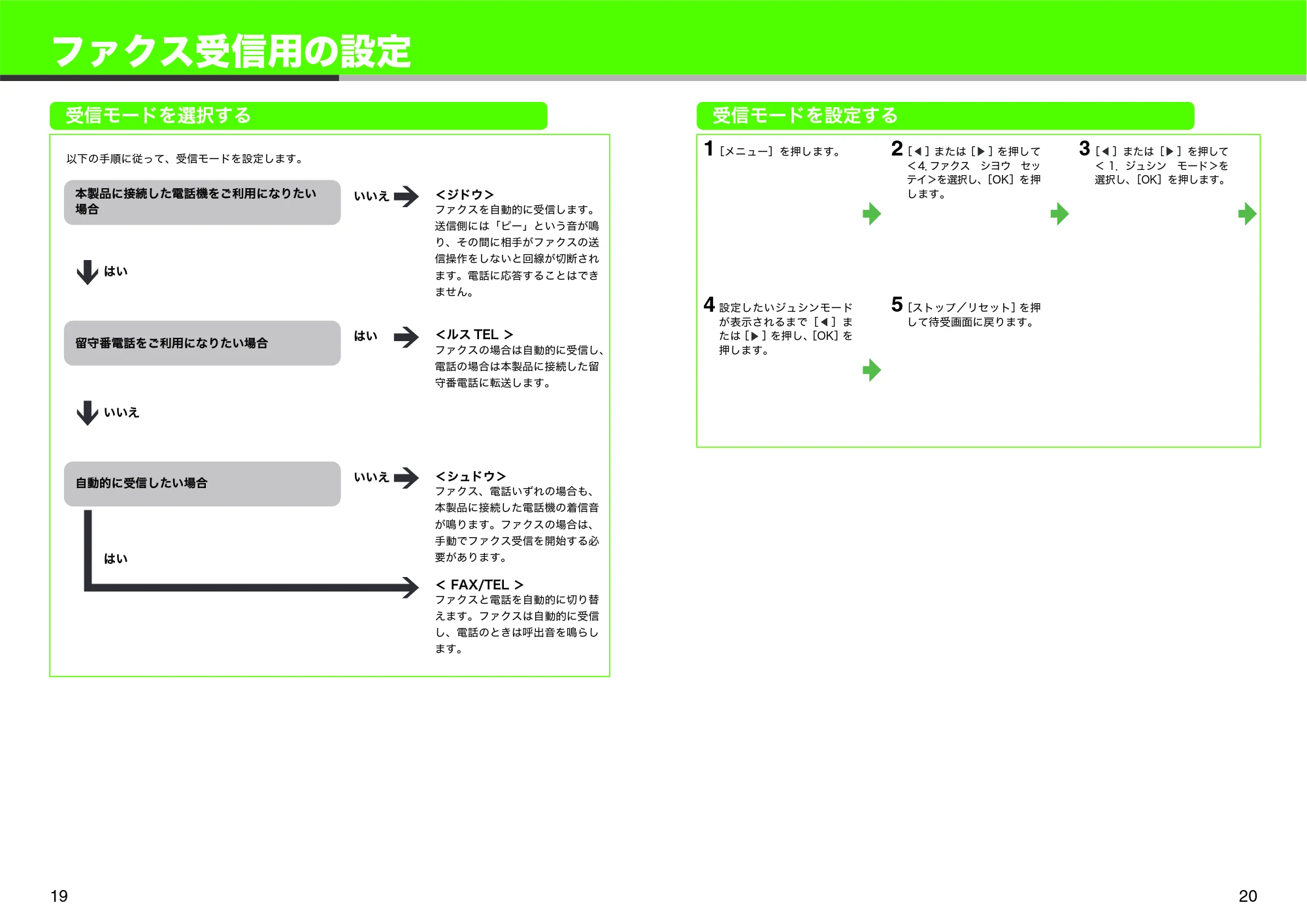 キヤノン MF8180 スタートアップガイド (PDF形式/4.21Mバイト) — ファクス受信用の設定 — 原本ページ — 11ページ