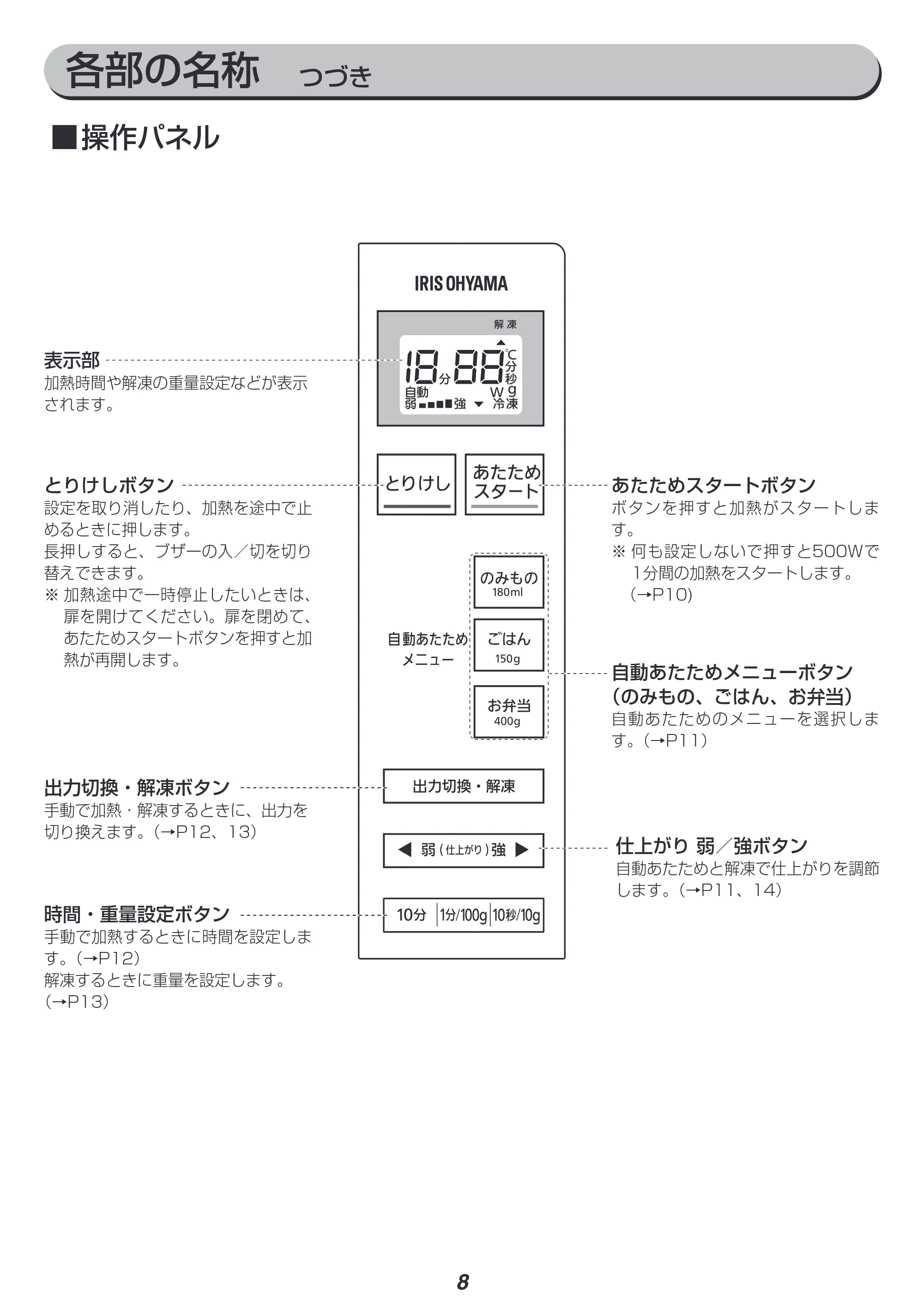 アイリスオーヤマ IMB-1802 取扱説明書 — 原本ページ — 8ページ