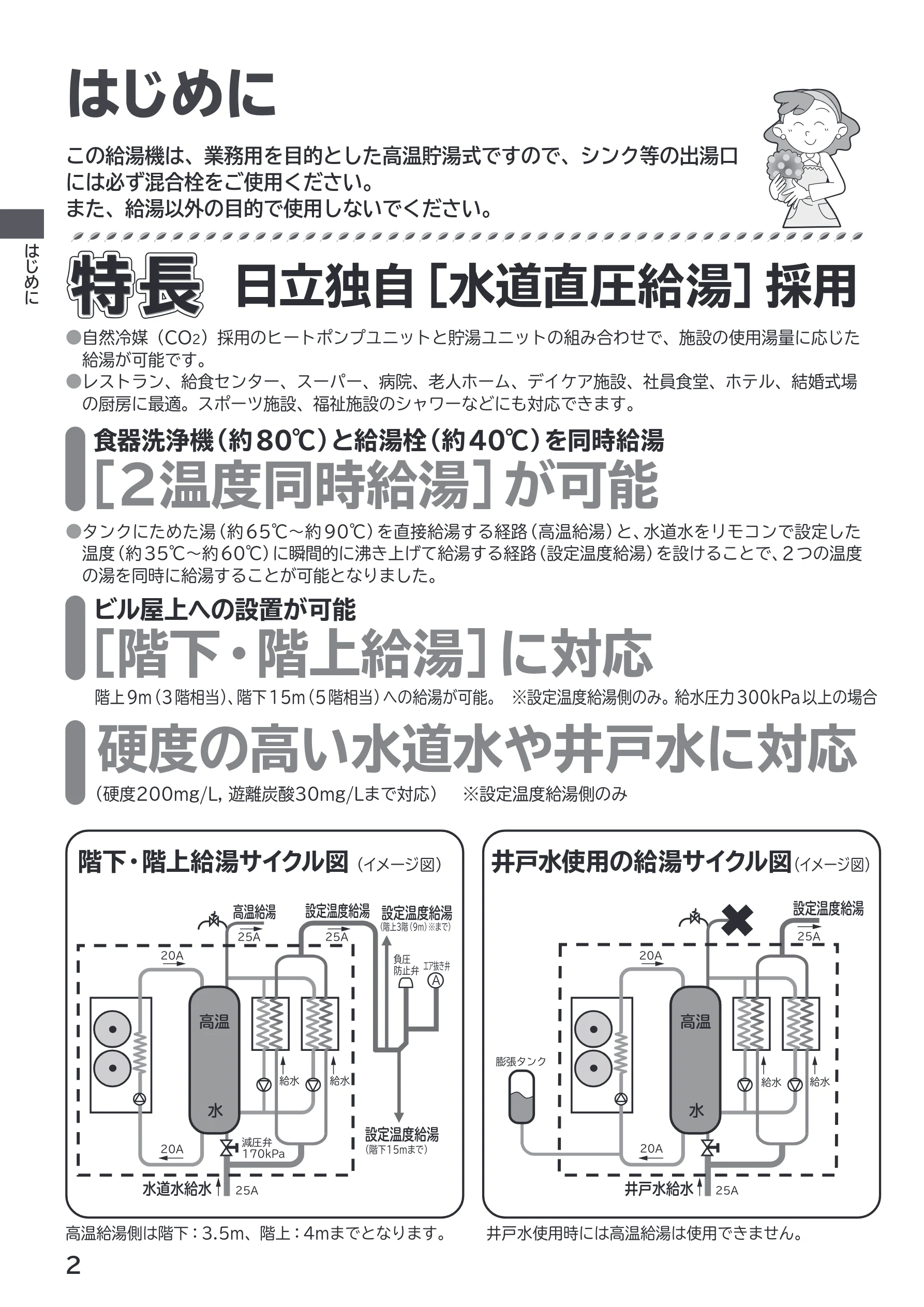 日立 RHK-1501EDS / RHK-1501EDKS 取扱説明書 — はじめに — 図版 2-1 — 2ページ