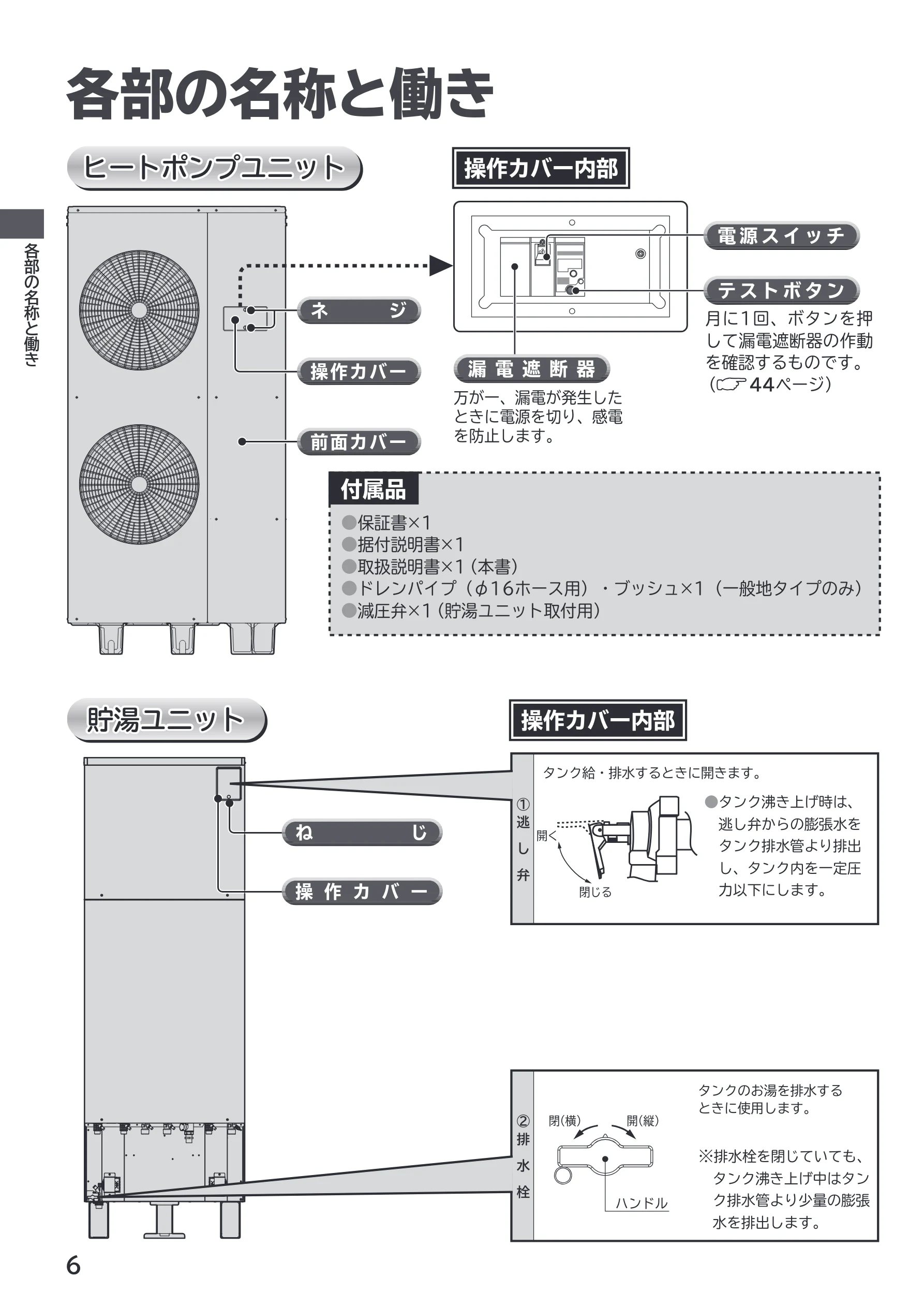 日立 RHK-1501EDS / RHK-1501EDKS 取扱説明書 — 各部の名称と働き — 図版 6-1 — 6ページ