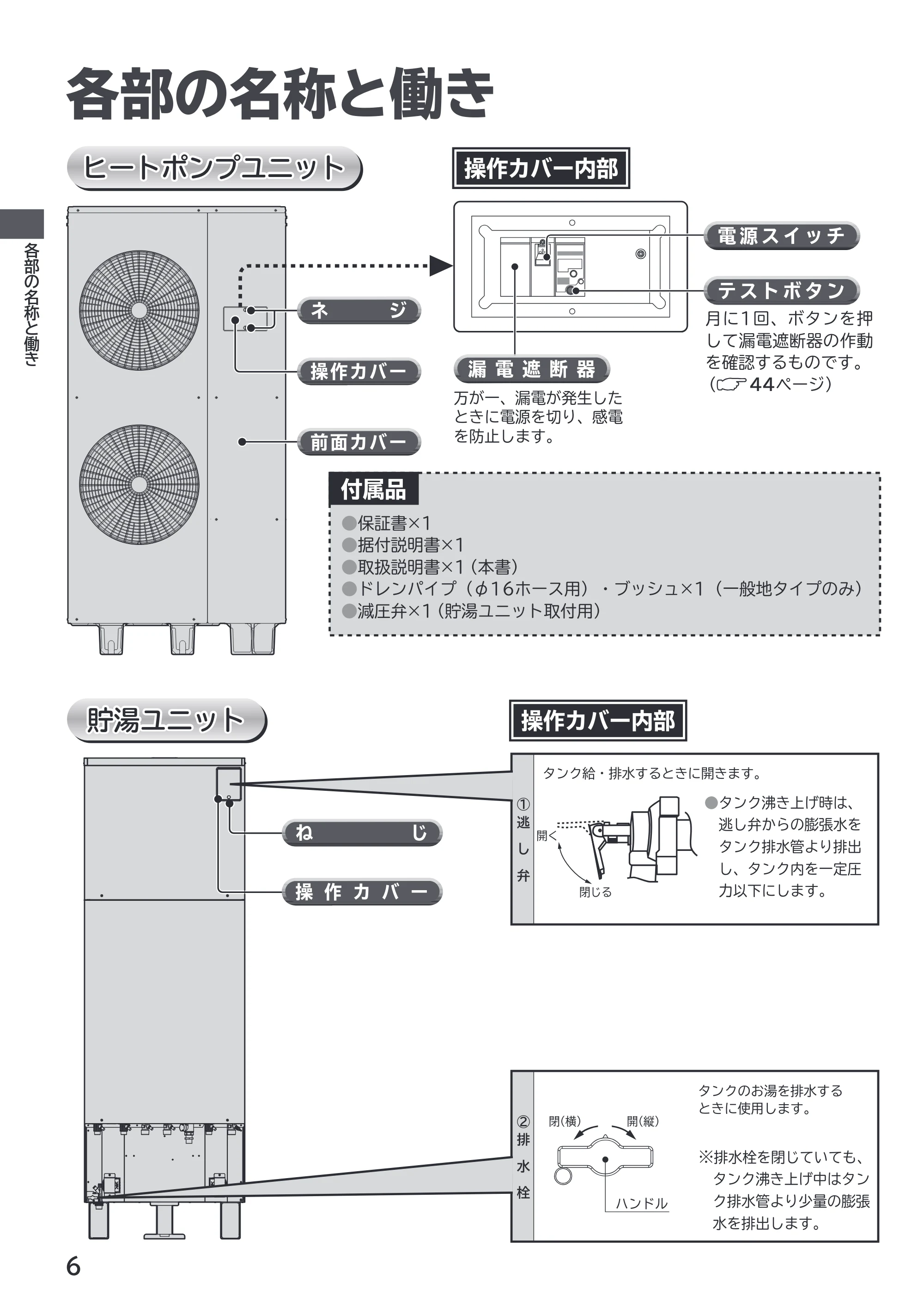 日立 RHK-1501EDS / RHK-1501EDKS 取扱説明書 — 各部の名称と働き — 原本ページ — 6ページ