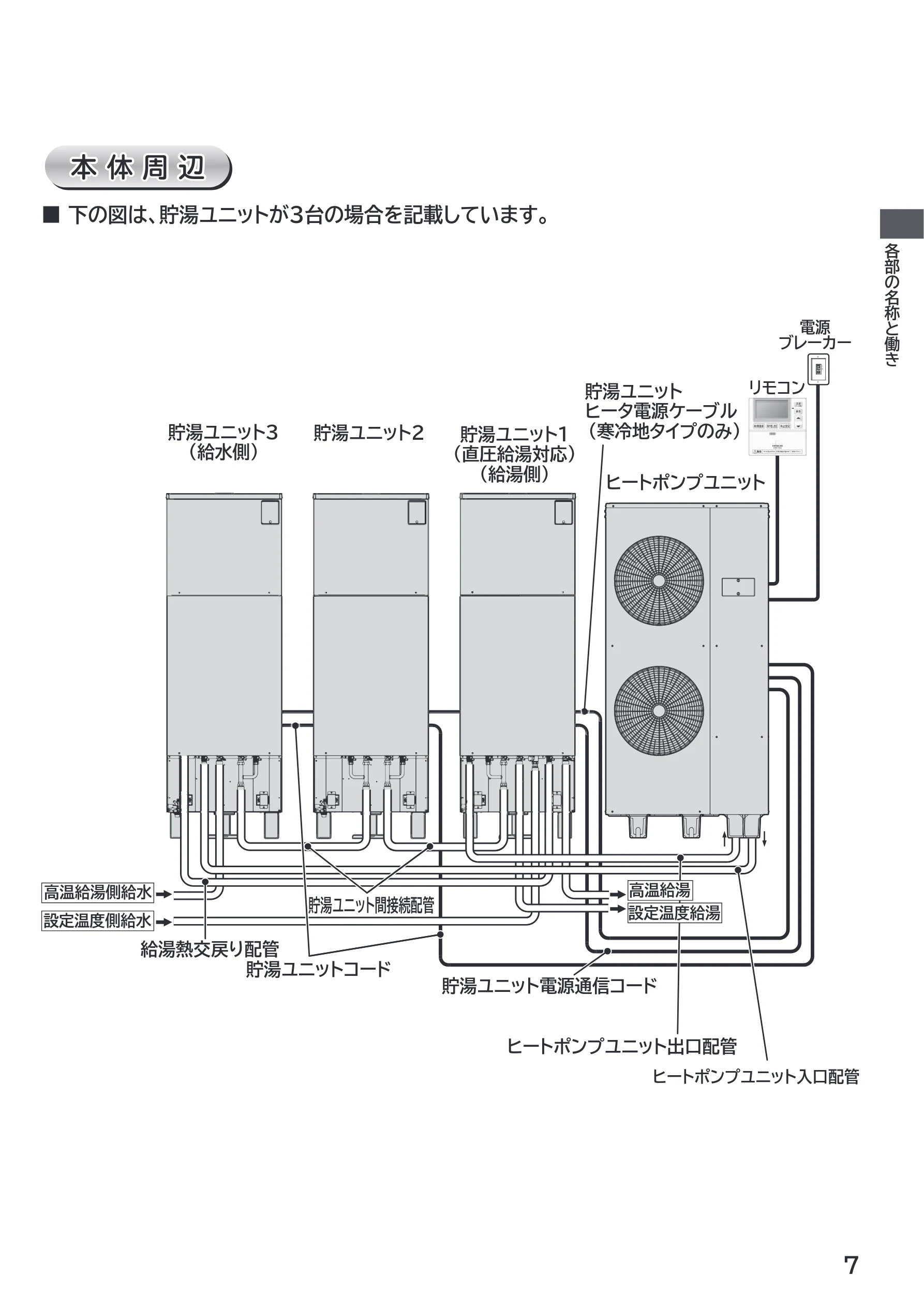 日立 RHK-1501EDS / RHK-1501EDKS 取扱説明書 — 本体周辺 — 図版 7-1 — 7ページ