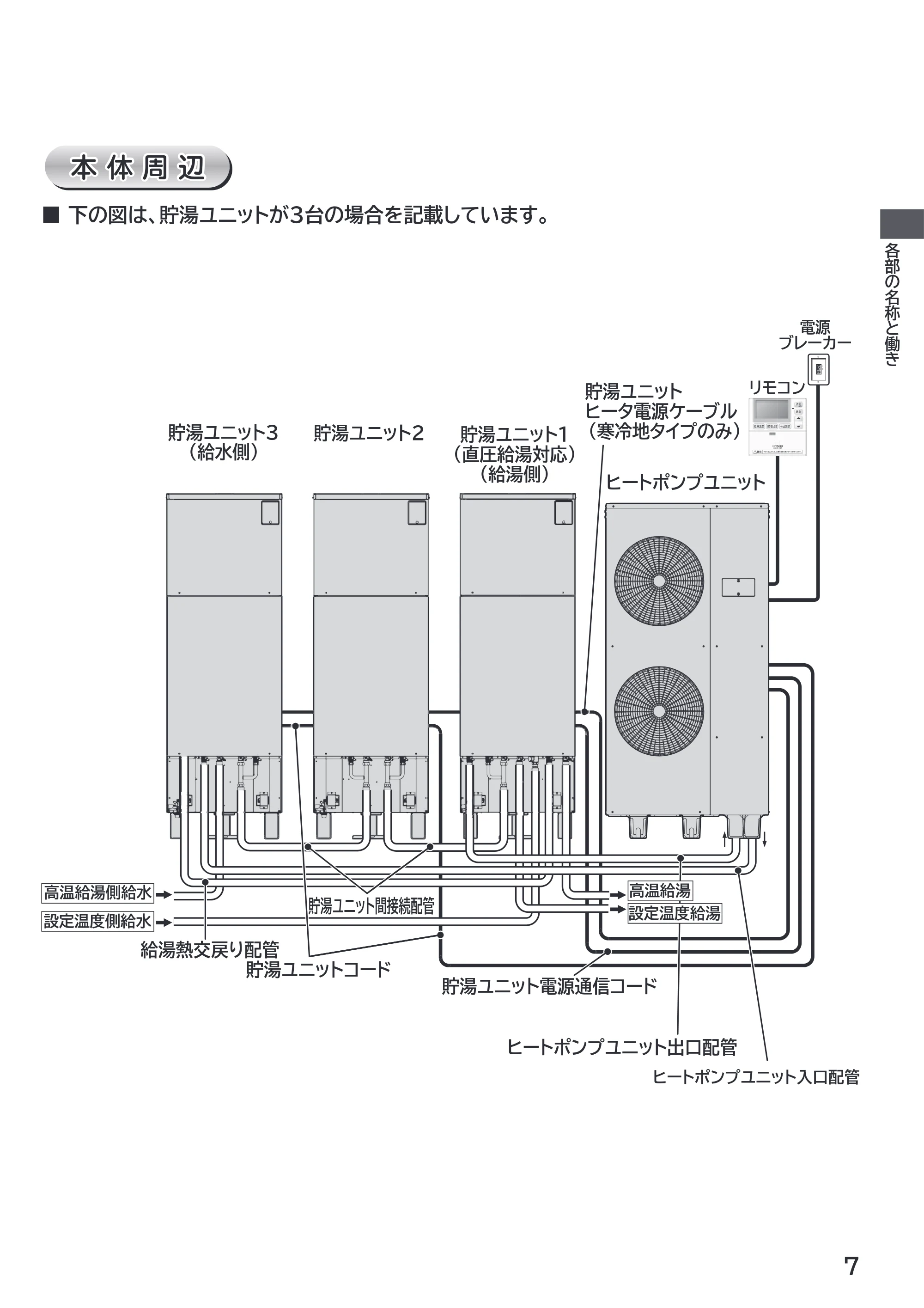 日立 RHK-1501EDS / RHK-1501EDKS 取扱説明書 — 本体周辺 — 原本ページ — 7ページ