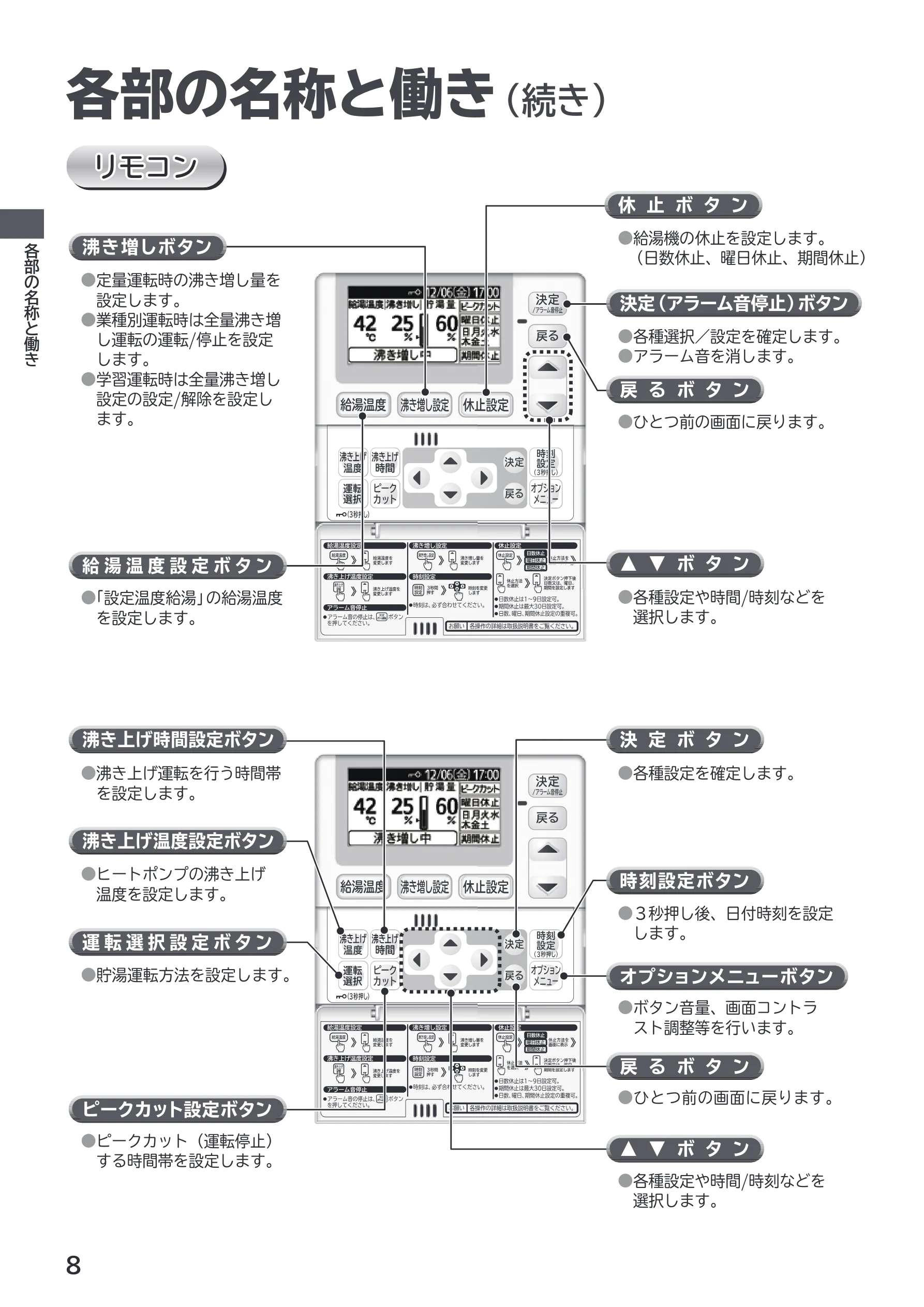 日立 RHK-1501EDS / RHK-1501EDKS 取扱説明書 — リモコン — 図版 8-1 — 8ページ
