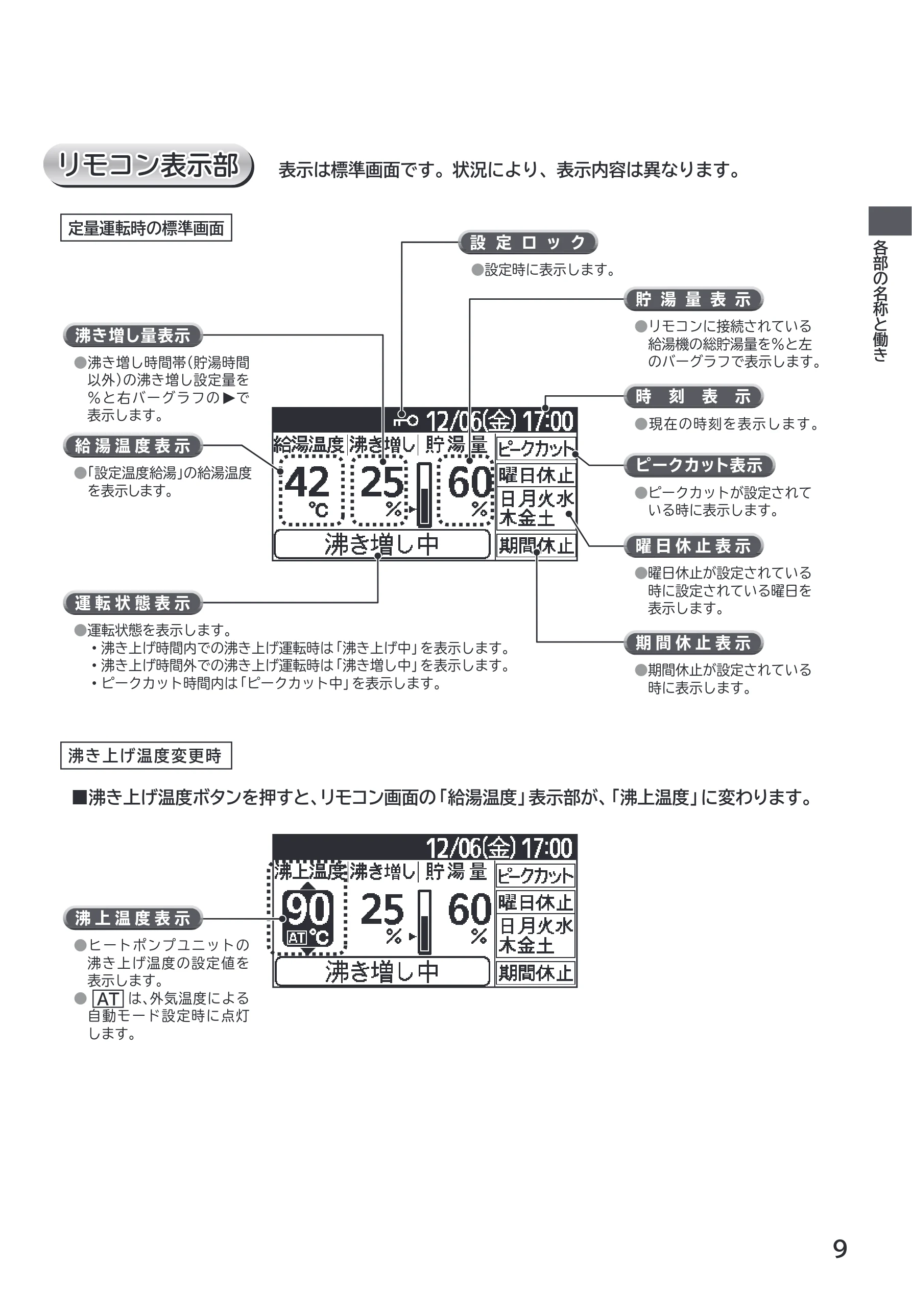 日立 RHK-1501EDS / RHK-1501EDKS 取扱説明書 — リモコン表示部 — 図版 9-1 — 9ページ