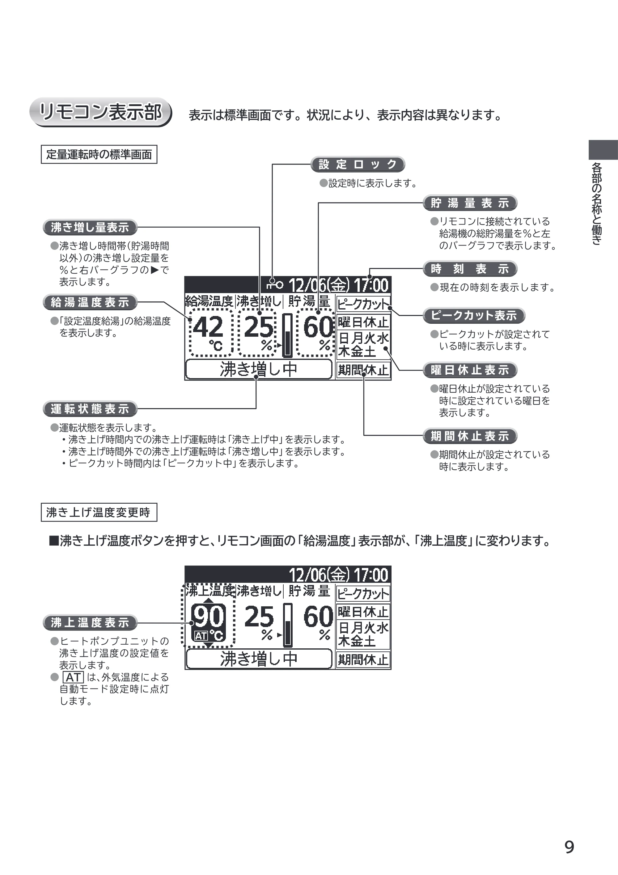 日立 RHK-1501EDS / RHK-1501EDKS 取扱説明書 — リモコン表示部 — 原本ページ — 9ページ