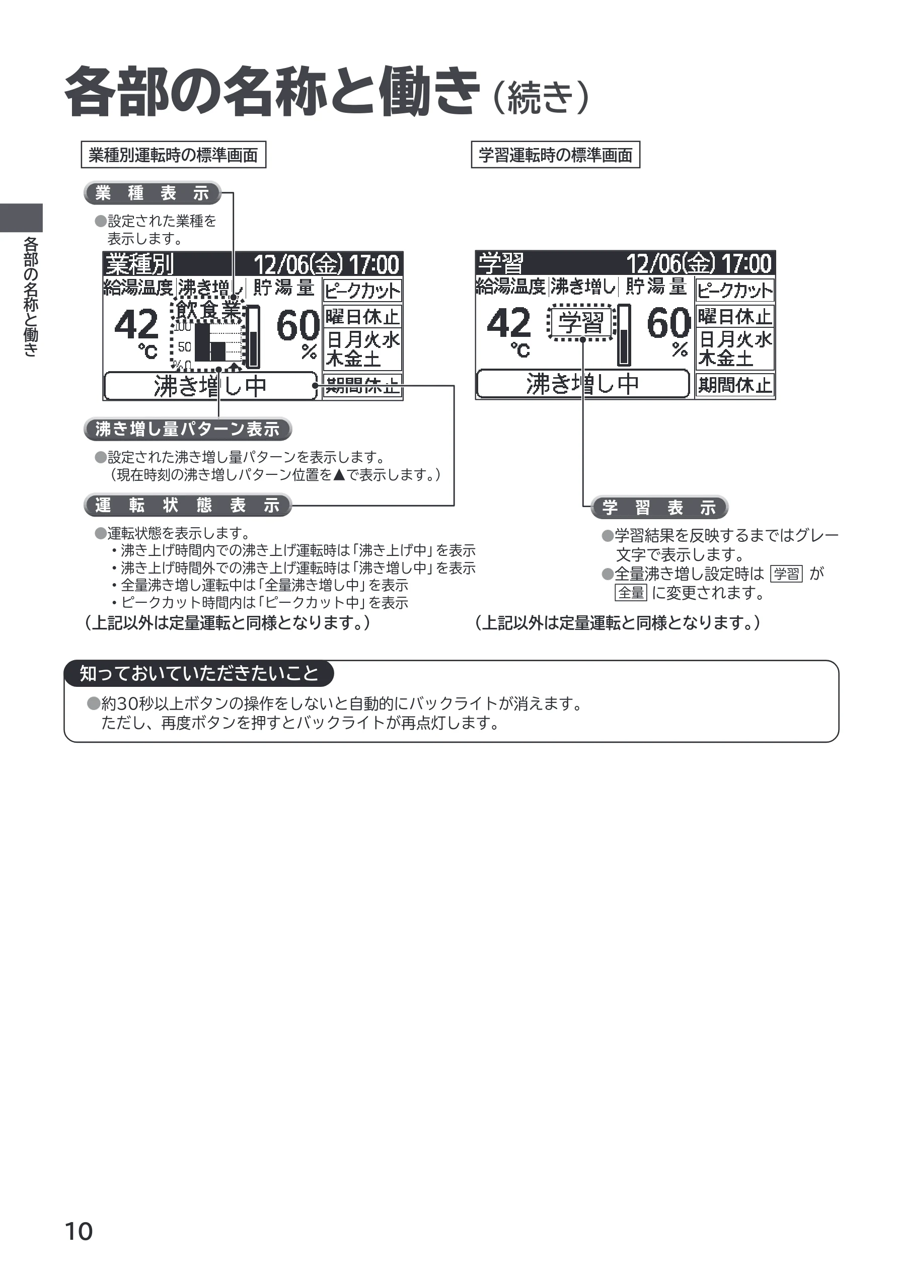 日立 RHK-1501EDS / RHK-1501EDKS 取扱説明書 — 各部の名称と働き(続き) — 図版 10-1 — 10ページ