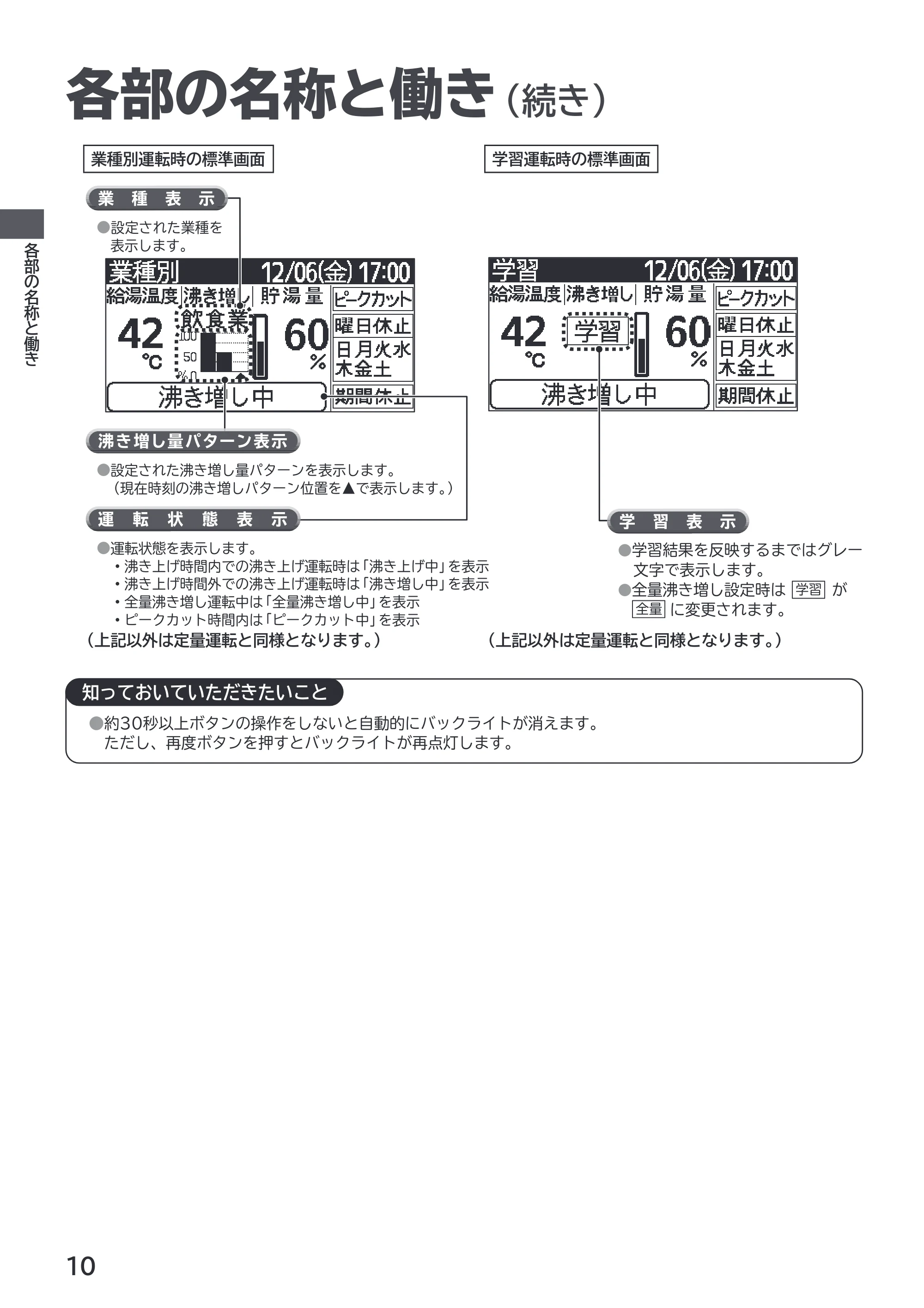 日立 RHK-1501EDS / RHK-1501EDKS 取扱説明書 — 各部の名称と働き(続き) — 原本ページ — 10ページ