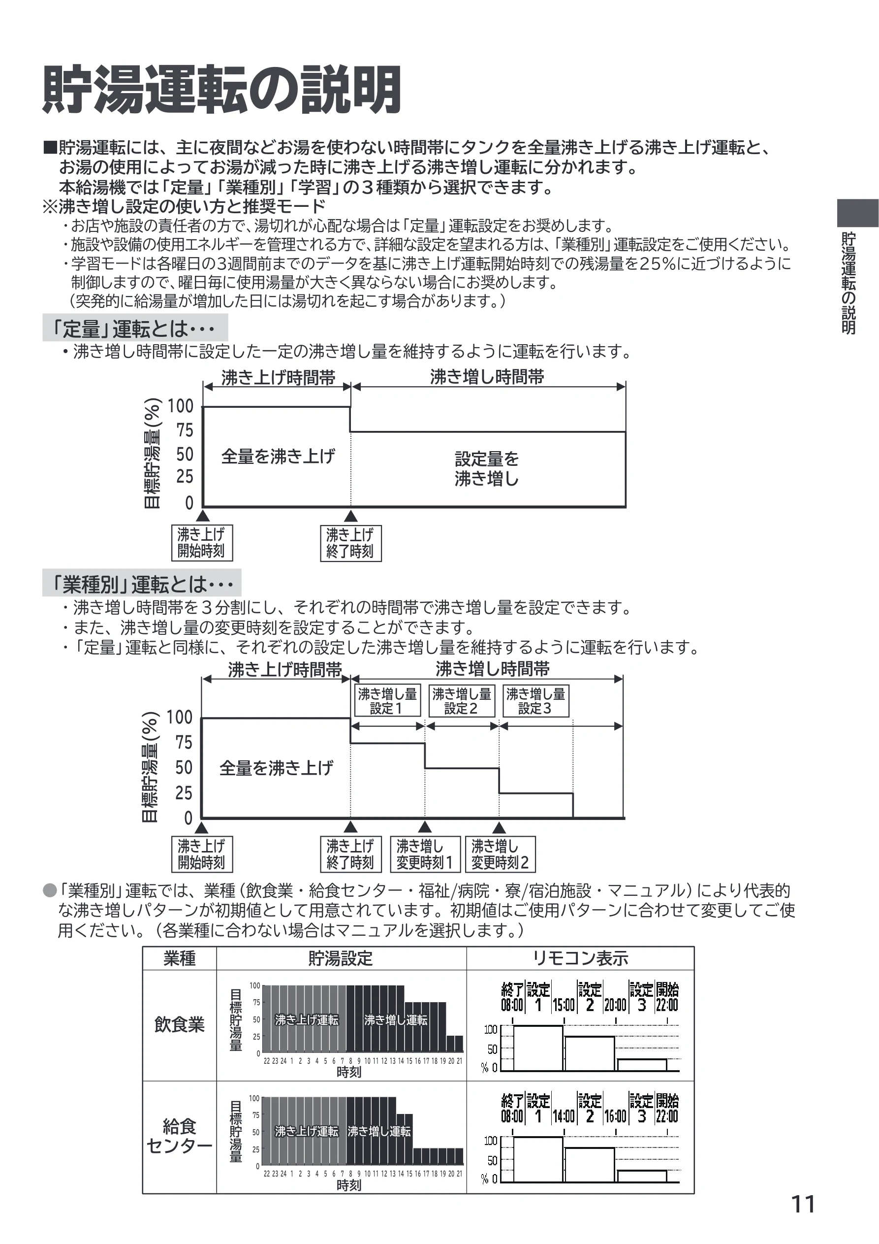日立 RHK-1501EDS / RHK-1501EDKS 取扱説明書 — 貯湯運転の説明 — 図版 11-1 — 11ページ