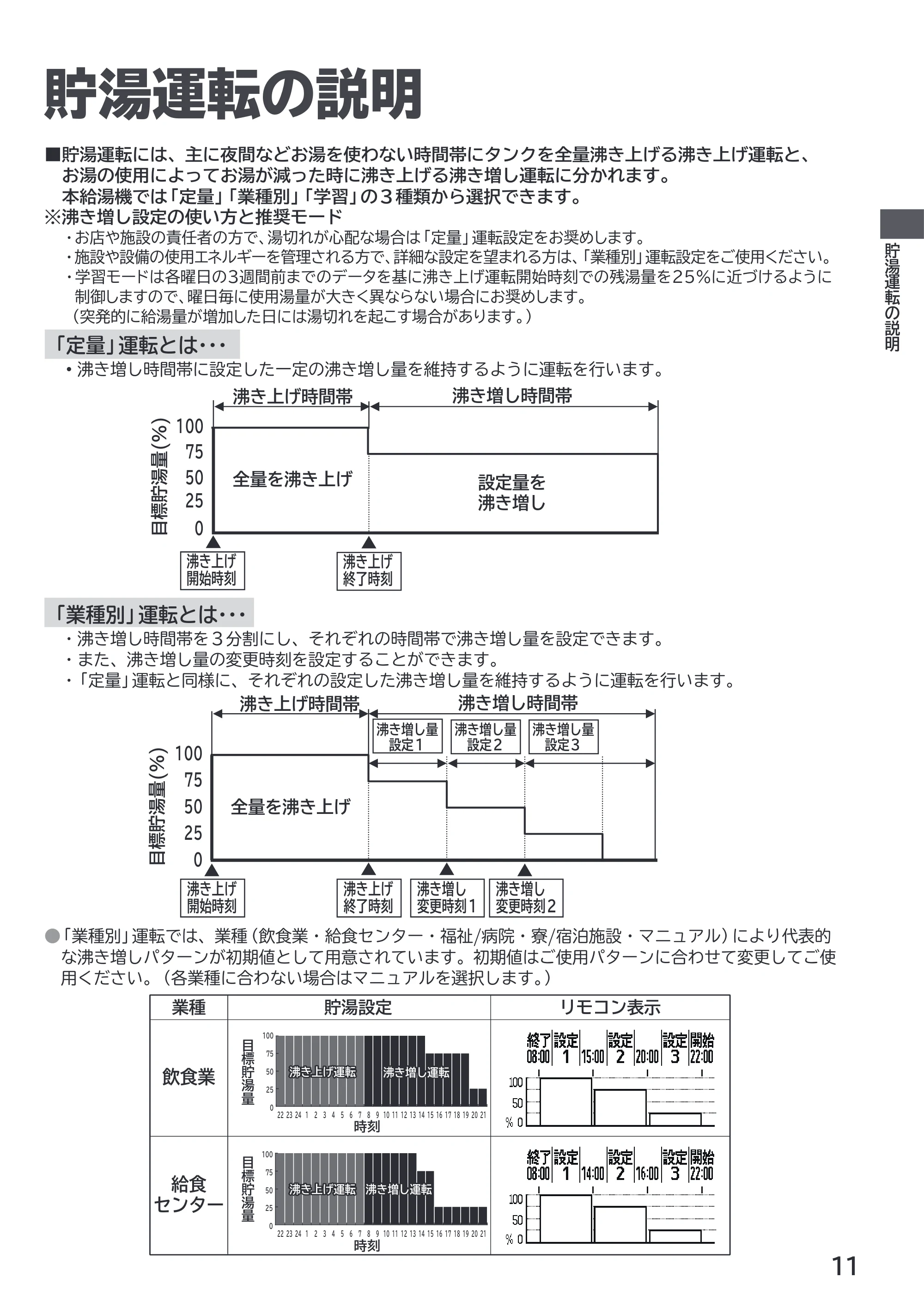 日立 RHK-1501EDS / RHK-1501EDKS 取扱説明書 — 貯湯運転の説明 — 原本ページ — 11ページ