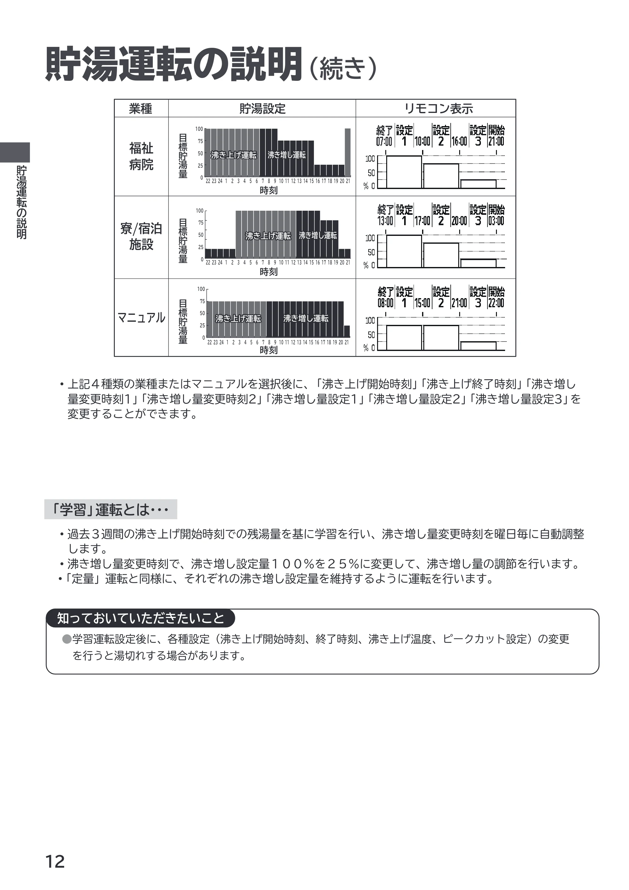 日立 RHK-1501EDS / RHK-1501EDKS 取扱説明書 — 貯湯運転の説明(続き) — 原本ページ — 12ページ