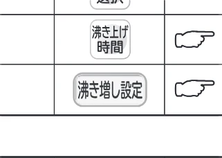 日立 RHK-1501EDS / RHK-1501EDKS 取扱説明書 — 操作項目一覧 — 図版 13-2 — 13ページ