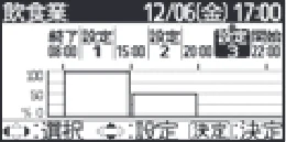 日立 RHK-1501EDS / RHK-1501EDKS 取扱説明書 — 「業種別」運転の設定のしかた — 図版 21-9 — 21ページ