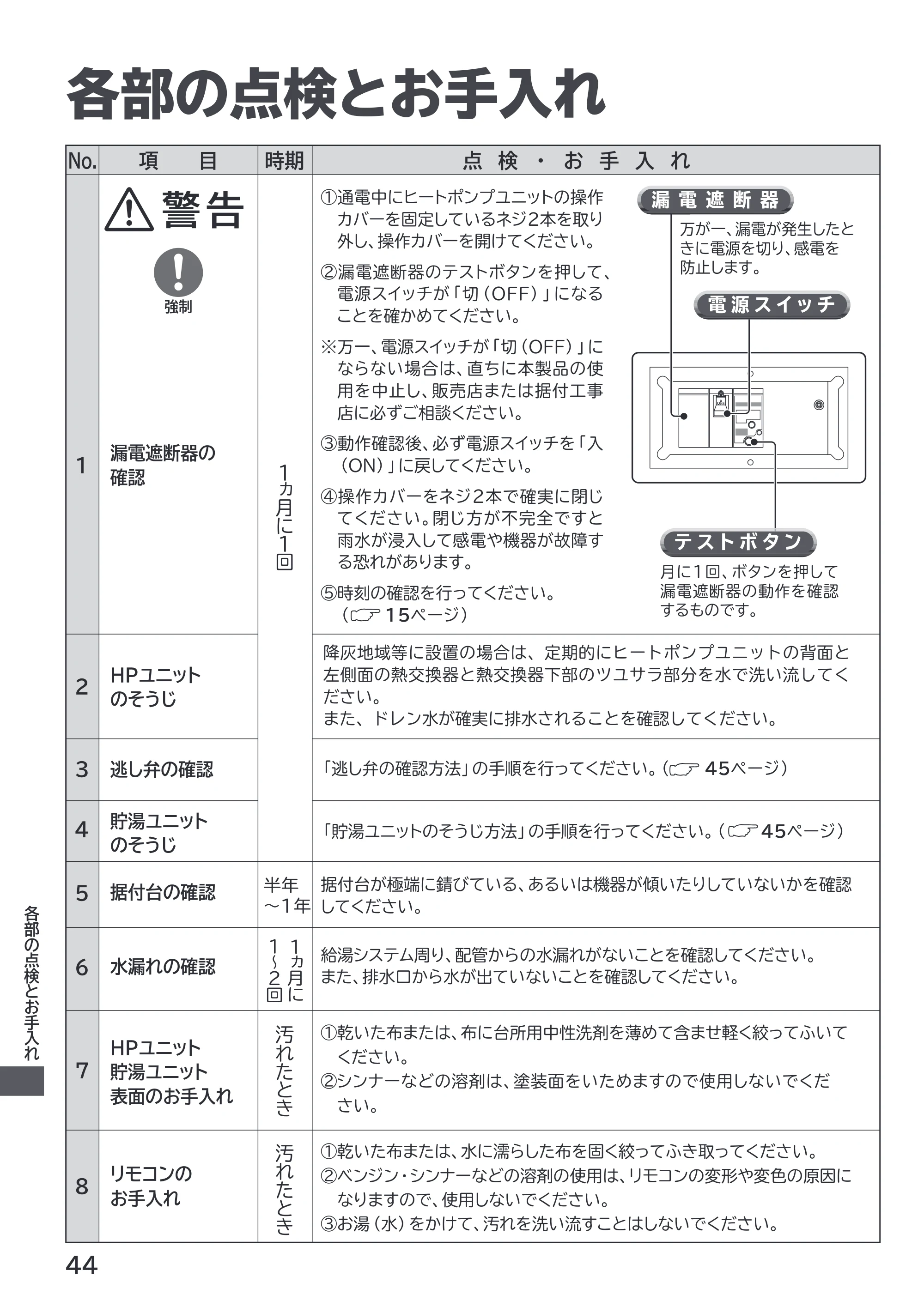 日立 RHK-1501EDS / RHK-1501EDKS 取扱説明書 — 各部の点検とお手入れ — 原本ページ — 44ページ