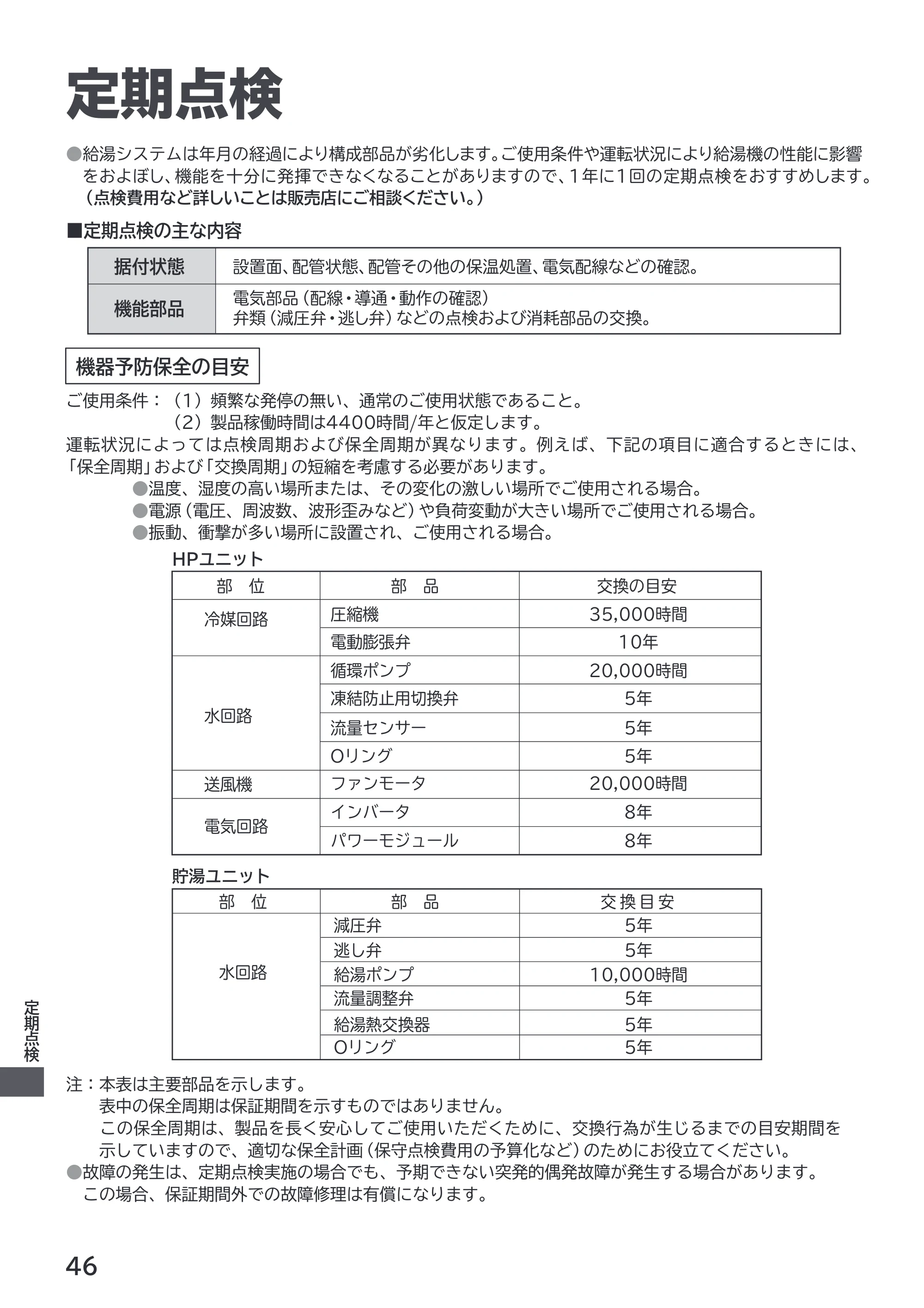 日立 RHK-1501EDS / RHK-1501EDKS 取扱説明書 — 定期点検 — 原本ページ — 46ページ