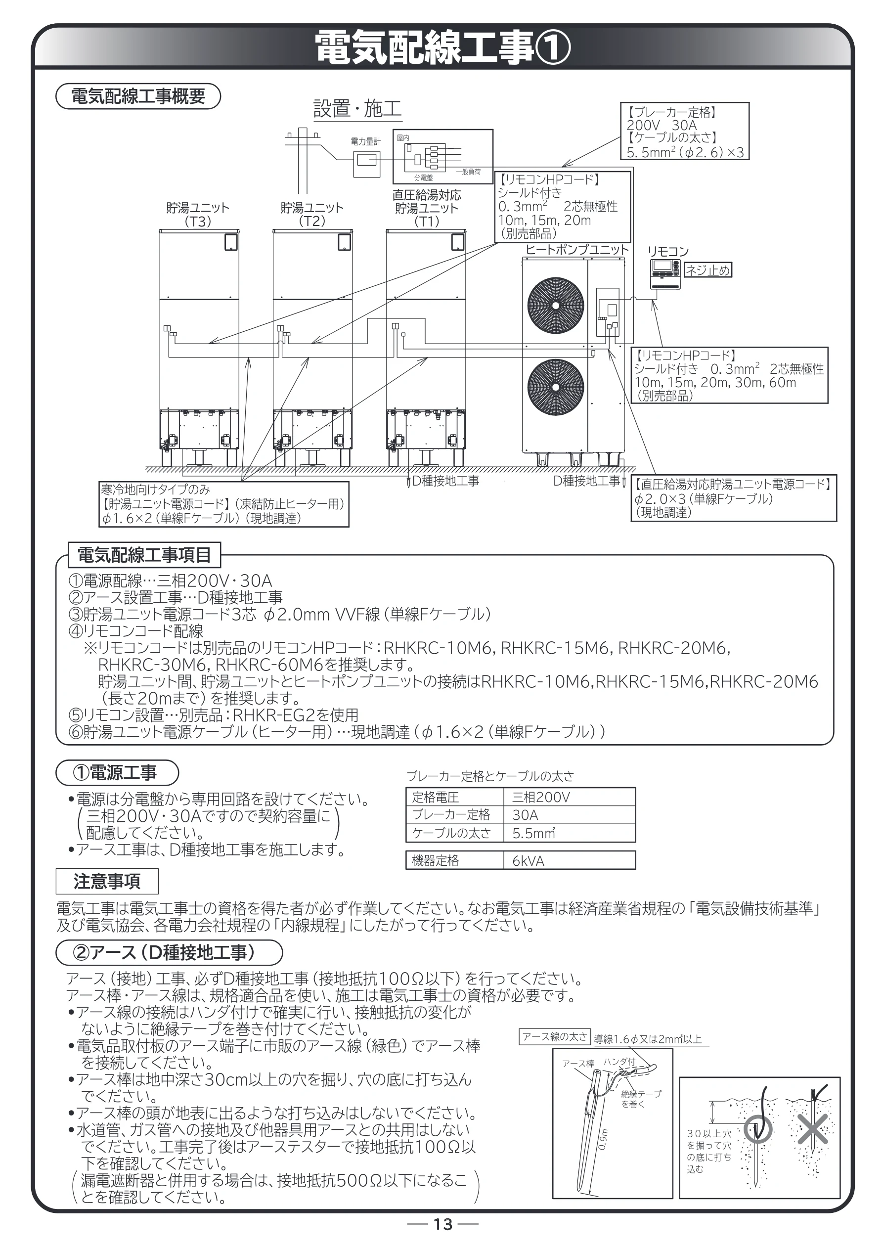 日立 RHK-1501EDS / RHK-1501EDKS 取扱説明書 — 電気配線工事① — 図版 65-1 — 65ページ