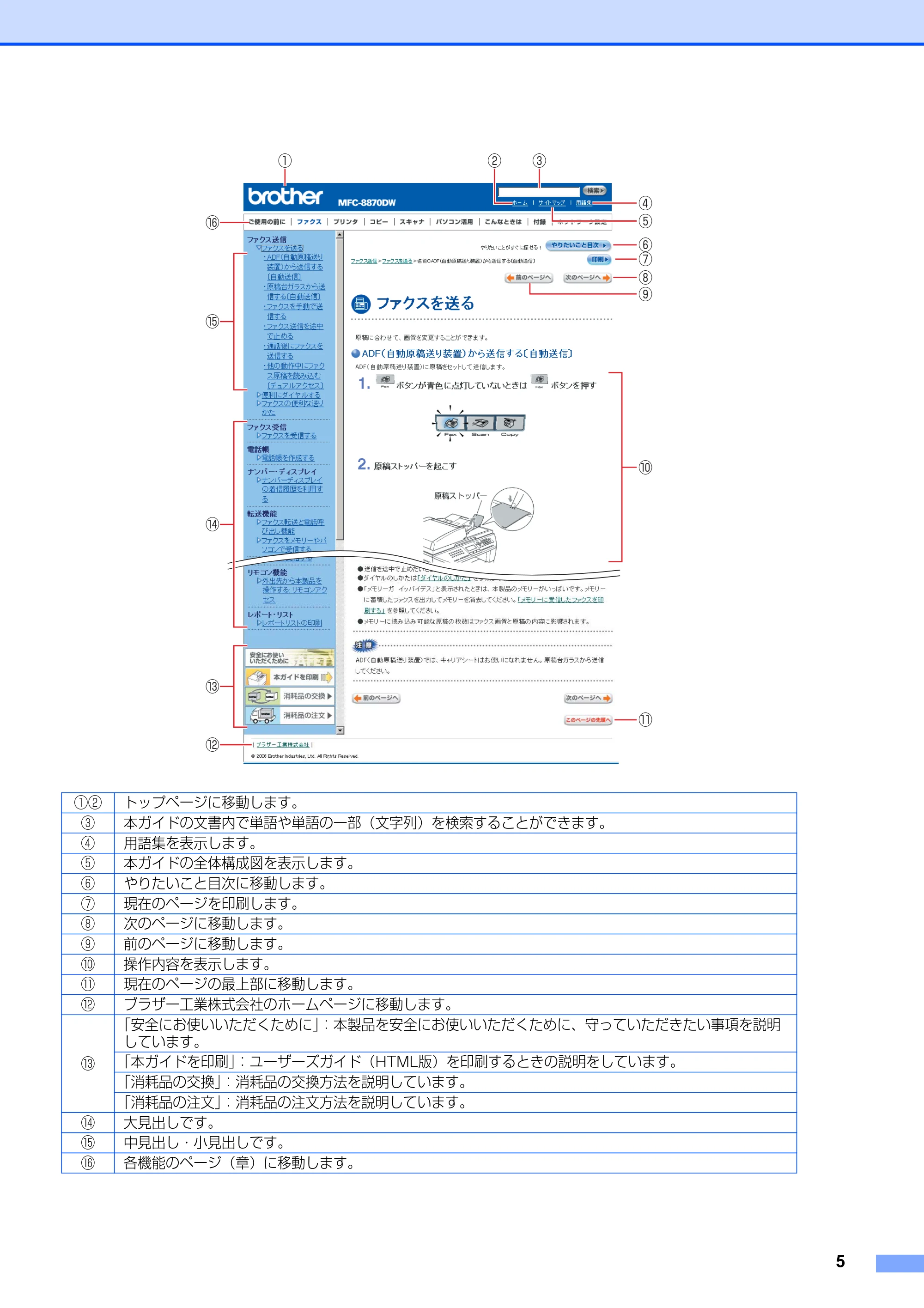 ブラザー MFC-8870DW ネットワーク取扱説明書 — 原本ページ — 6ページ