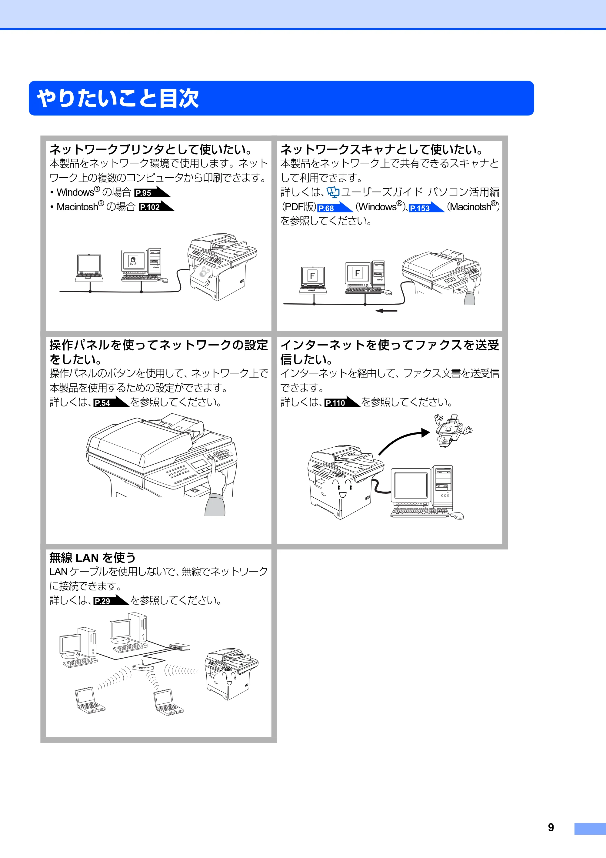 ブラザー MFC-8870DW ネットワーク取扱説明書 — やりたいこと目次 — 原本ページ — 10ページ