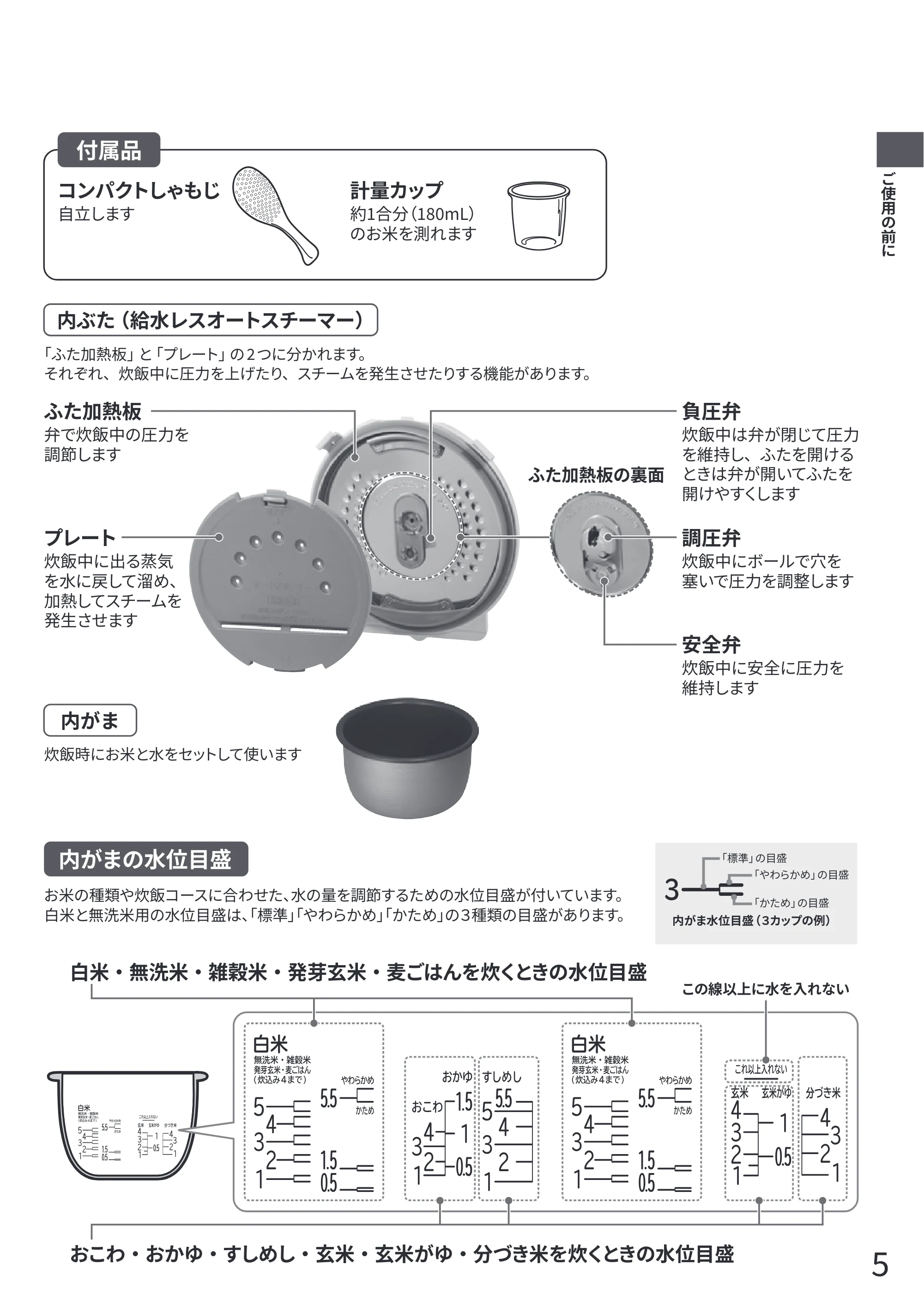 日立 RZ-Z100JM 取扱説明書 — 原本ページ — 5ページ