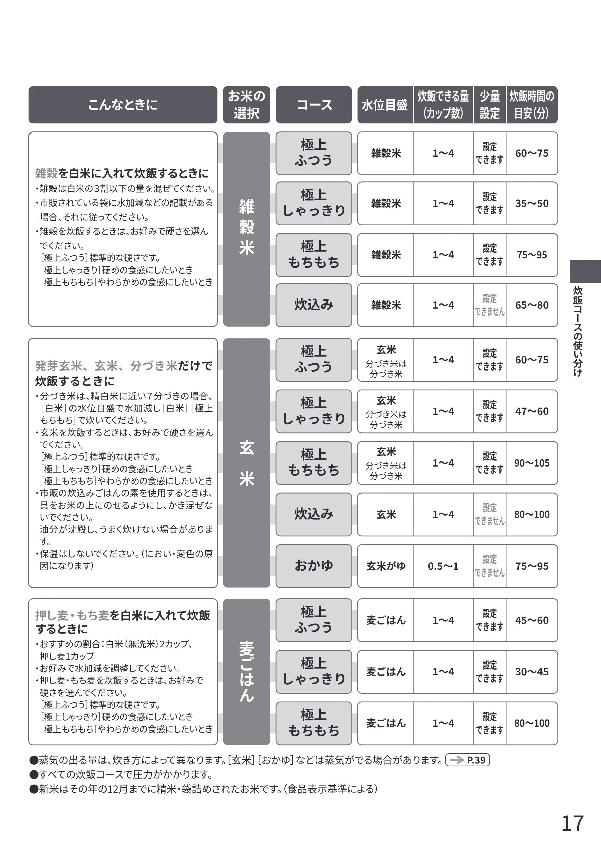 日立 RZ-Z100JM 取扱説明書 — 原本ページ — 17ページ