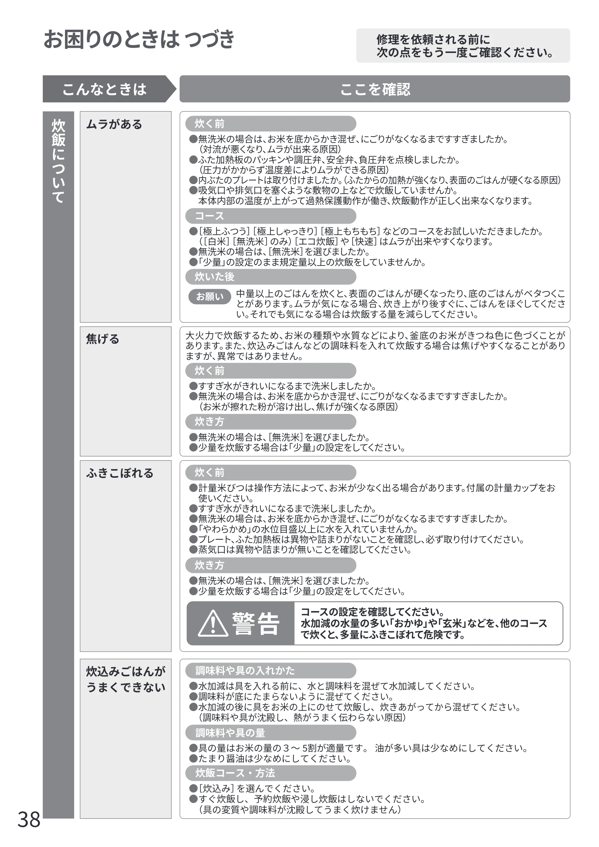 日立 RZ-Z100JM 取扱説明書 — 原本ページ — 38ページ