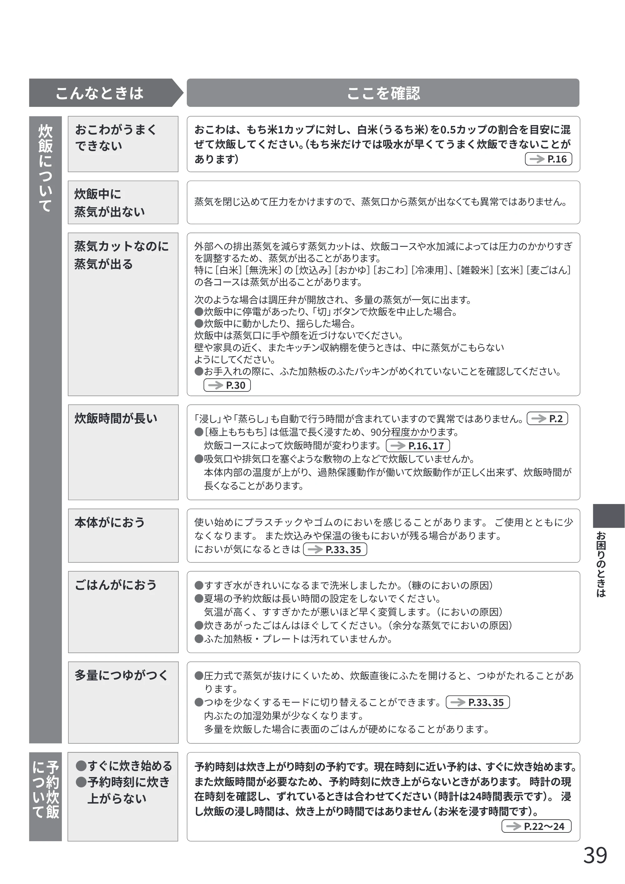 日立 RZ-Z100JM 取扱説明書 — 原本ページ — 39ページ