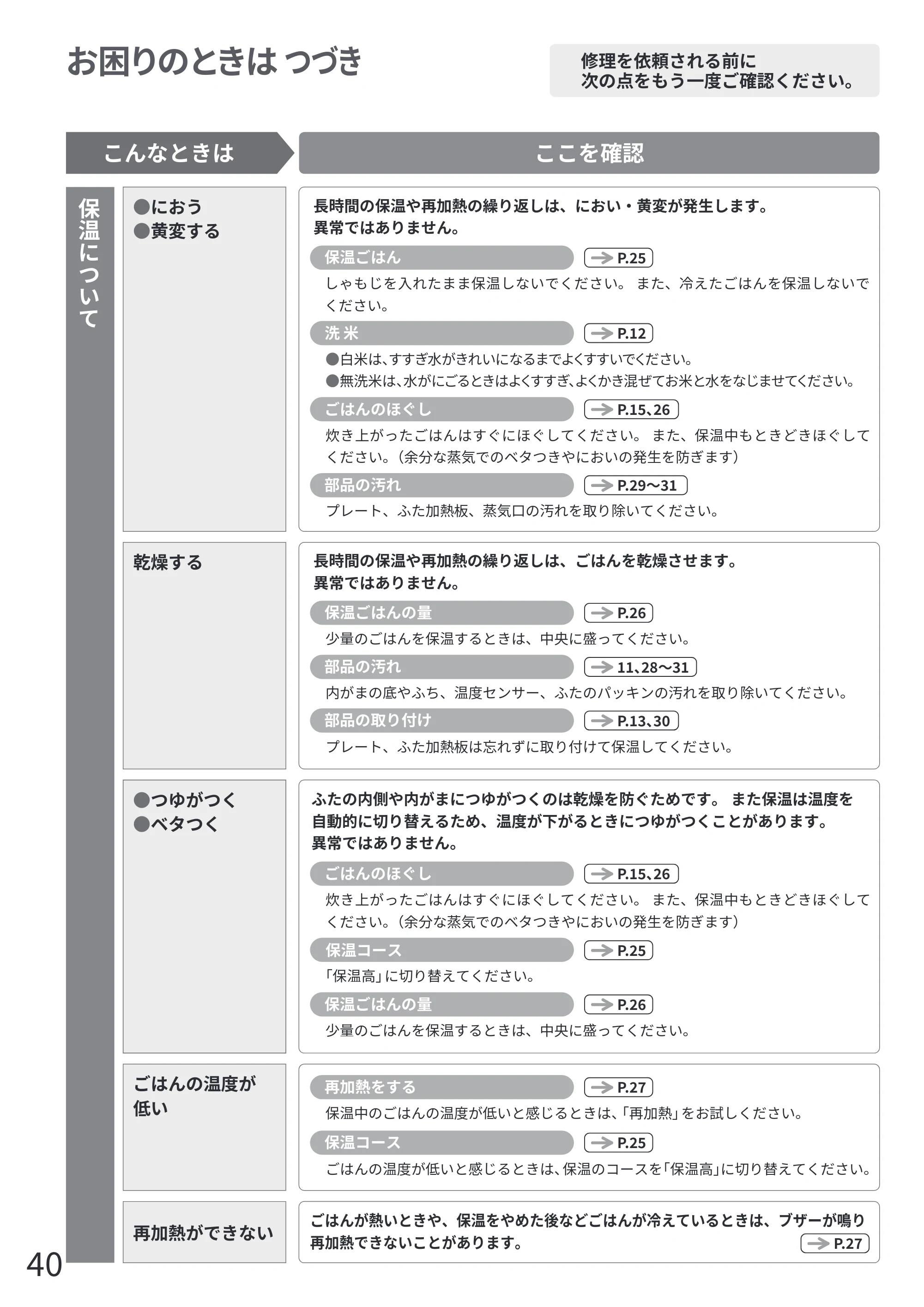 日立 RZ-Z100JM 取扱説明書 — 原本ページ — 40ページ